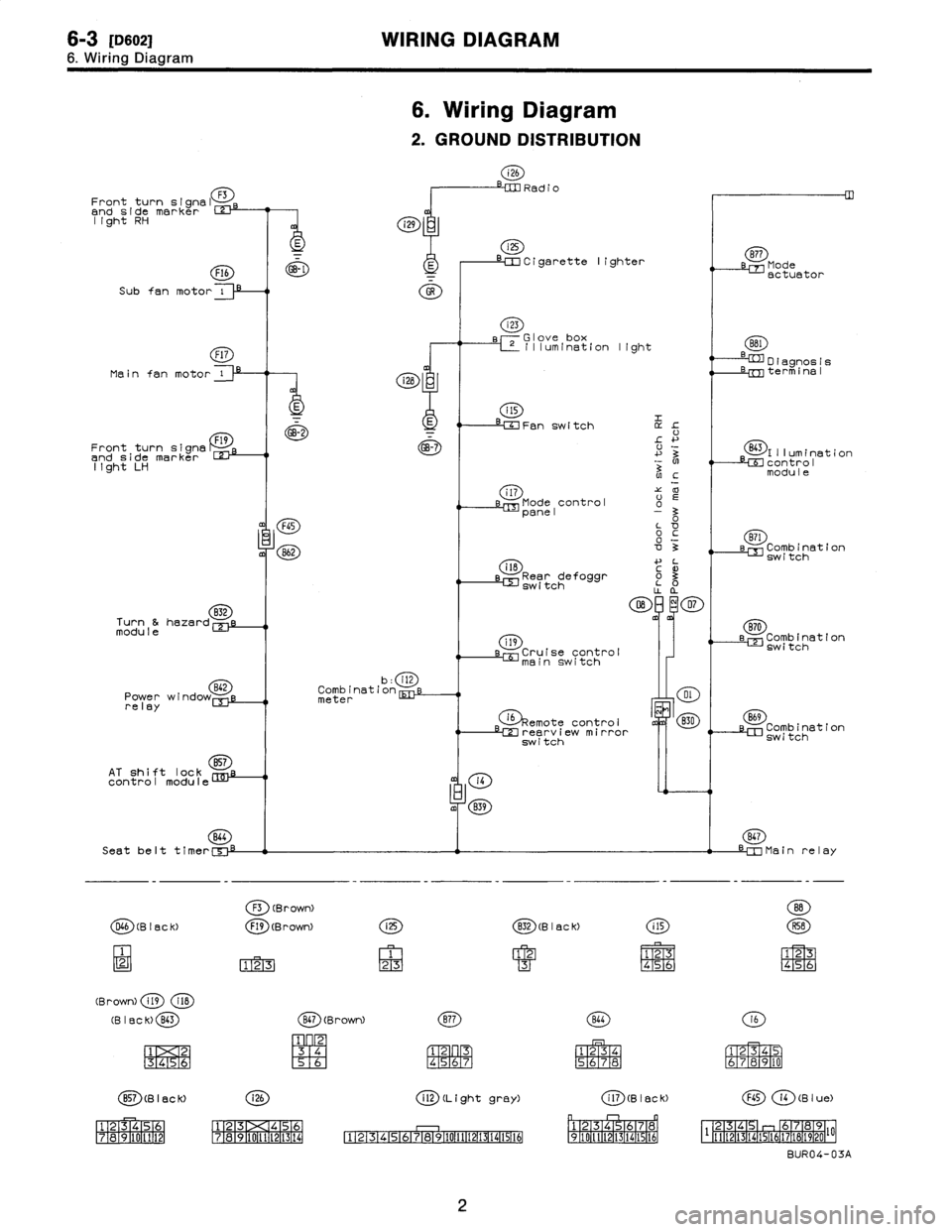 SUBARU LEGACY 1996 Service Repair Manual 6-3
IDso21
WIRING
DIAGRAM
6
.
Wiring
Diagram
6
.
Wiring
Diagram
2
.
GROUND
DISTRIBUTION
i26
Radio
Front
turn
signal
F3
and
sidemarker
z
light
RH
Cigarette
lighter
8~7
Mode
Flb
~
actuator
Subfan SUBARU LEGACY 1996 Service Repair Manual 6-3
IDso21
WIRING
DIAGRAM
6
.
Wiring
Diagram
6
.
Wiring
Diagram
2
.
GROUND
DISTRIBUTION
i26
Radio
Front
turn
signal
F3
and
sidemarker
z
light
RH
Cigarette
lighter
8~7
Mode
Flb
~
actuator
Subfan
