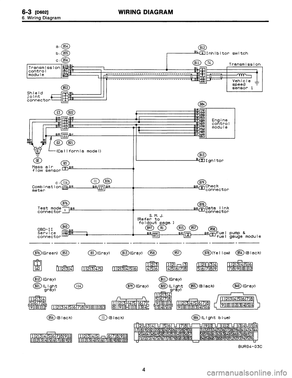 SUBARU LEGACY 1996  Service Repair Manual 6-3
[Dso2]
WIRING
DIAGRAM

6
.
Wiring
Diagram

a
:
B54

b
:
BSS

c
:
B56

Transmission
:control
module

853

Shield
joint
connector
Lz7-

E3
822

E2821

-(California
model)

GEB3

Mass
aIr
flow
sensor