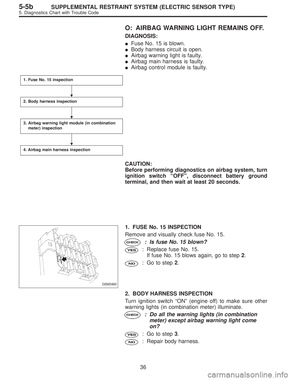 SUBARU LEGACY 1996  Service Repair Manual O: AIRBAG WARNING LIGHT REMAINS OFF.
DIAGNOSIS:
Fuse No. 15 is blown.
Body harness circuit is open.
Airbag warning light is faulty.
Airbag main harness is faulty.
Airbag control module is faulty.
