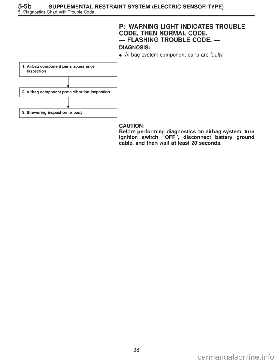 SUBARU LEGACY 1996  Service Repair Manual P: WARNING LIGHT INDICATES TROUBLE
CODE, THEN NORMAL CODE.
—FLASHING TROUBLE CODE.—
DIAGNOSIS:
Airbag system component parts are faulty.
1. Airbag component parts appearance
inspection
2. Airbag 