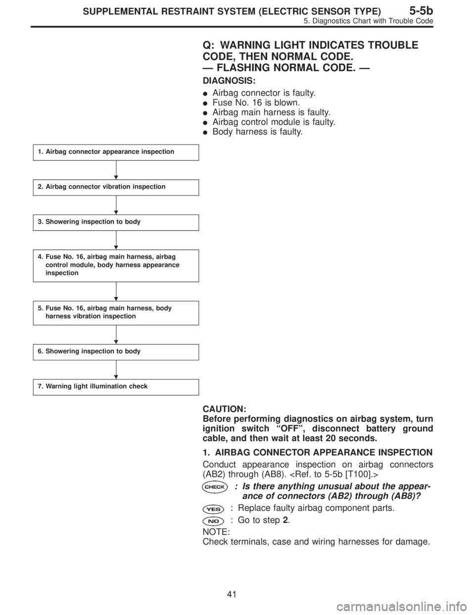 SUBARU LEGACY 1996  Service Repair Manual Q: WARNING LIGHT INDICATES TROUBLE
CODE, THEN NORMAL CODE.
—FLASHING NORMAL CODE.—
DIAGNOSIS:
Airbag connector is faulty.
Fuse No. 16 is blown.
Airbag main harness is faulty.
Airbag control mo