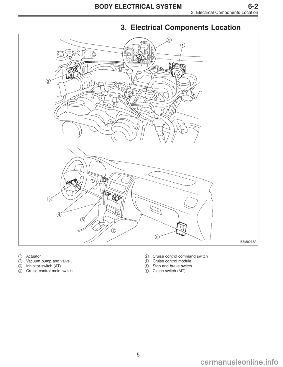 SUBARU LEGACY 1996  Service Repair Manual 3. Electrical Components Location
B6M0273A
1Actuator

2Vacuum pump and valve

3Inhibitor switch (AT)

4Cruise control main switch
5Cruise control command switch

6Cruise control module

7Stop a