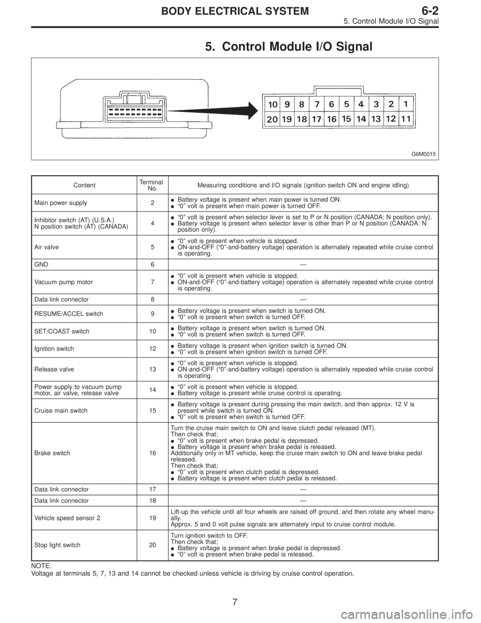 SUBARU LEGACY 1996 Service Repair Manual 5. Control Module I/O Signal
G6M0015
ContentTerminal
No.Measuring conditions and I/O signals (ignition switch ON and engine idling)
Main power supply 2Battery voltage is present when main power is tu SUBARU LEGACY 1996 Service Repair Manual 5. Control Module I/O Signal
G6M0015
ContentTerminal
No.Measuring conditions and I/O signals (ignition switch ON and engine idling)
Main power supply 2Battery voltage is present when main power is tu