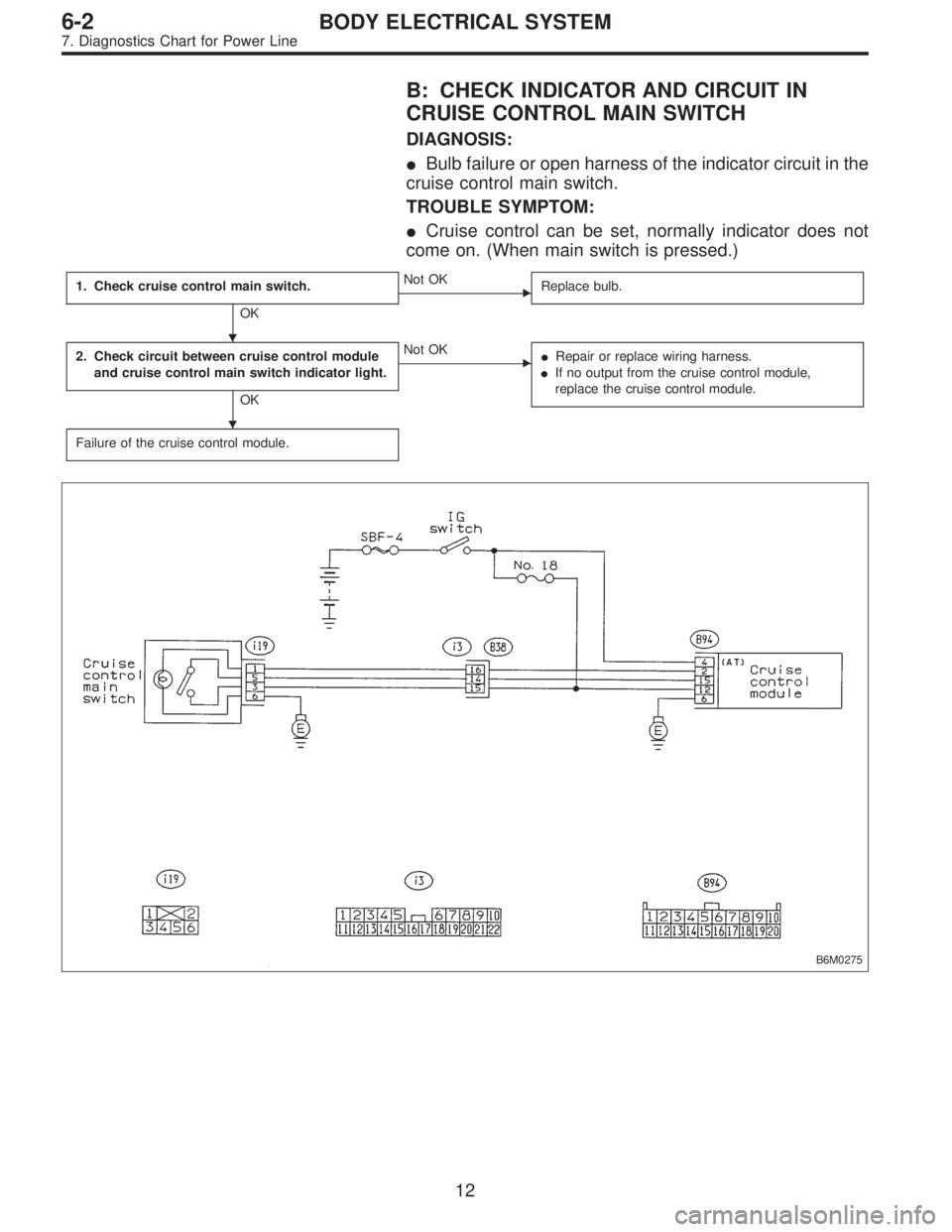 SUBARU LEGACY 1996  Service Repair Manual B: CHECK INDICATOR AND CIRCUIT IN
CRUISE CONTROL MAIN SWITCH
DIAGNOSIS:
Bulb failure or open harness of the indicator circuit in the
cruise control main switch.
TROUBLE SYMPTOM:
Cruise control can b