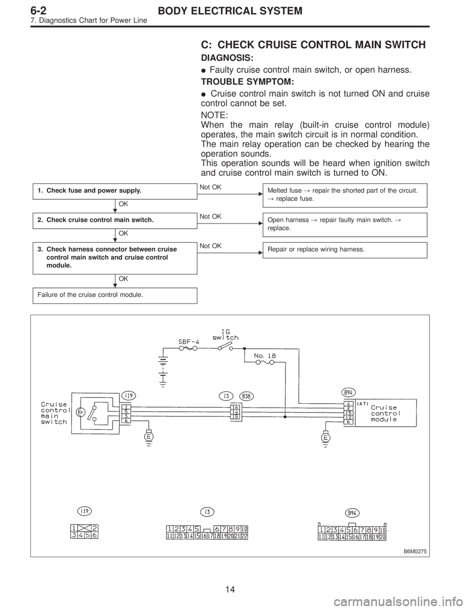 SUBARU LEGACY 1996  Service Repair Manual C: CHECK CRUISE CONTROL MAIN SWITCH
DIAGNOSIS:
Faulty cruise control main switch, or open harness.
TROUBLE SYMPTOM:
Cruise control main switch is not turned ON and cruise
control cannot be set.
NOTE