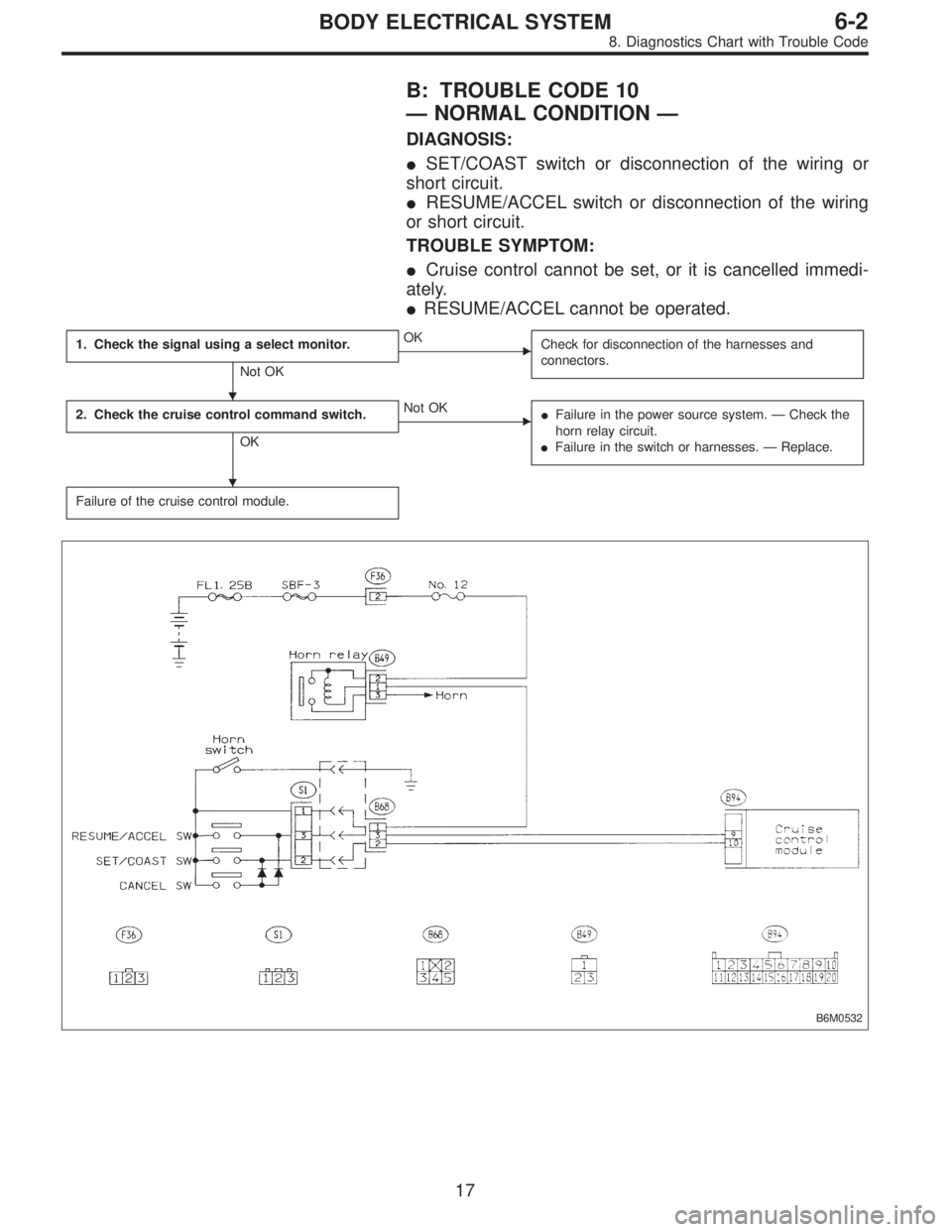SUBARU LEGACY 1996  Service Repair Manual B: TROUBLE CODE 10
—NORMAL CONDITION—
DIAGNOSIS:
SET/COAST switch or disconnection of the wiring or
short circuit.
RESUME/ACCEL switch or disconnection of the wiring
or short circuit.
TROUBLE SY