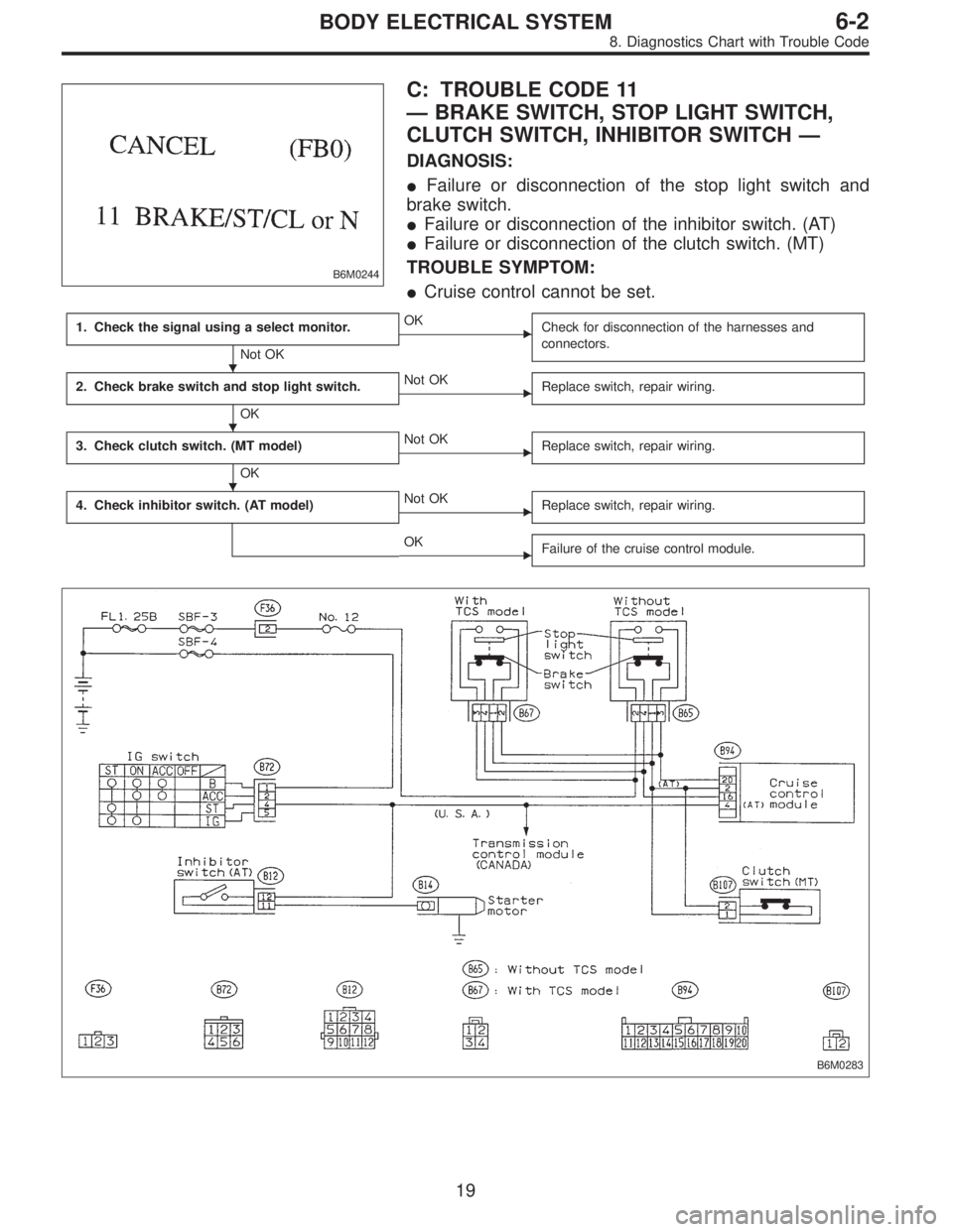 SUBARU LEGACY 1996  Service Repair Manual B6M0244
C: TROUBLE CODE 11
—BRAKE SWITCH, STOP LIGHT SWITCH,
CLUTCH SWITCH, INHIBITOR SWITCH—
DIAGNOSIS:
Failure or disconnection of the stop light switch and
brake switch.
Failure or disconnect