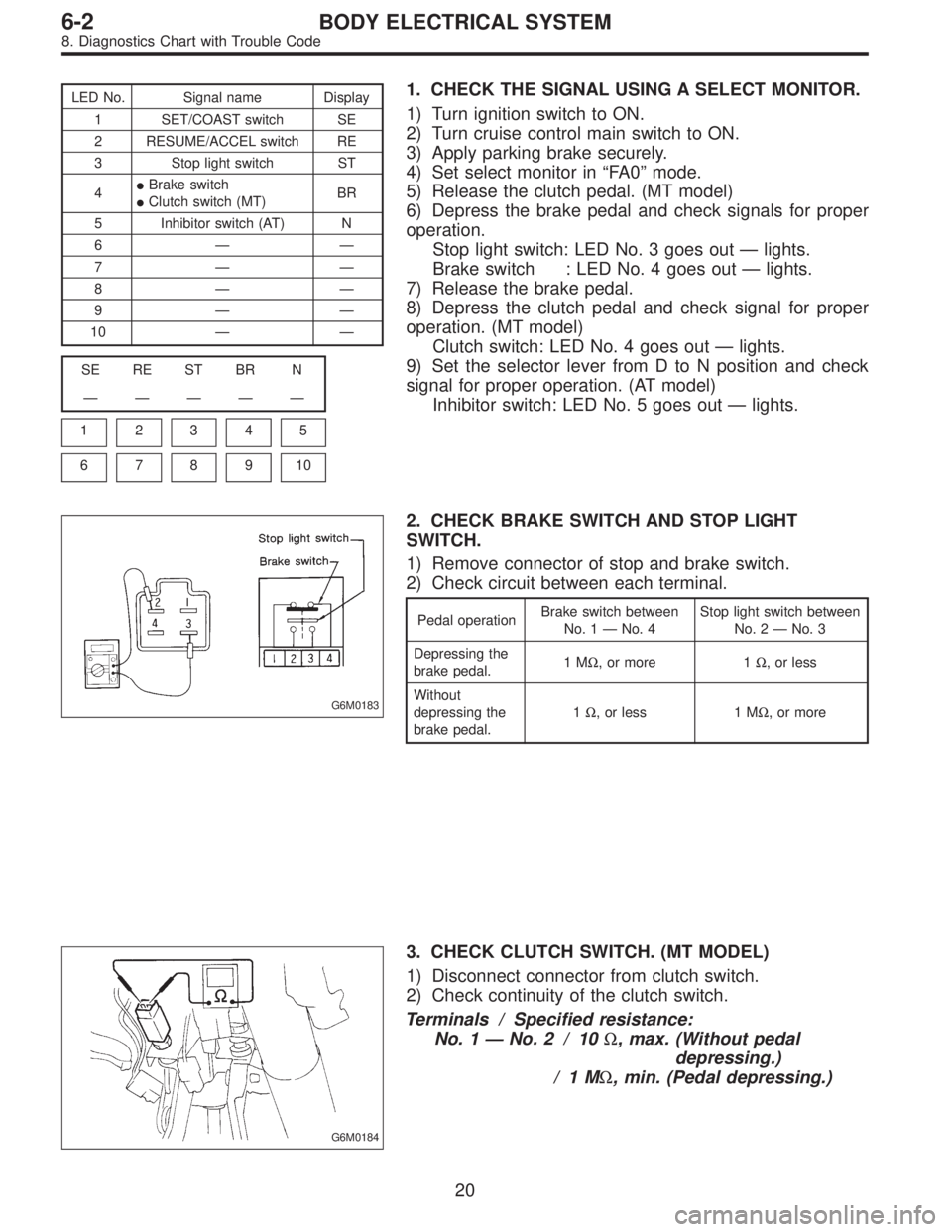 SUBARU LEGACY 1996 Service Repair Manual LED No. Signal name Display
1 SET/COAST switch SE
2 RESUME/ACCEL switch RE
3 Stop light switch ST
4Brake switch
Clutch switch (MT)BR
5 Inhibitor switch (AT) N
6——
7——
8——
9——
10— SUBARU LEGACY 1996 Service Repair Manual LED No. Signal name Display
1 SET/COAST switch SE
2 RESUME/ACCEL switch RE
3 Stop light switch ST
4Brake switch
Clutch switch (MT)BR
5 Inhibitor switch (AT) N
6——
7——
8——
9——
10—