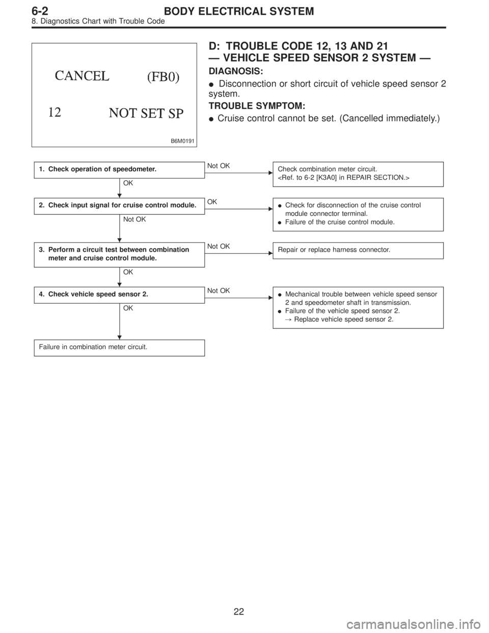 SUBARU LEGACY 1996  Service Repair Manual B6M0191
D: TROUBLE CODE 12, 13 AND 21
—VEHICLE SPEED SENSOR 2 SYSTEM—
DIAGNOSIS:
Disconnection or short circuit of vehicle speed sensor 2
system.
TROUBLE SYMPTOM:
Cruise control cannot be set. (
