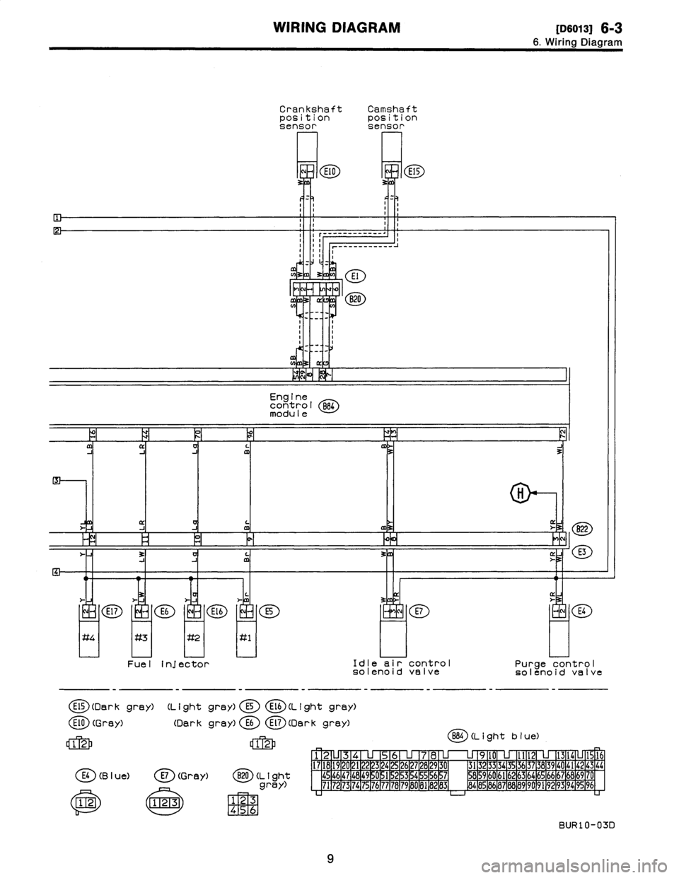 SUBARU LEGACY 1996  Service Repair Manual 
WIRING
DIAGRAM
[D6013]
6-3

6
.
Wiring
Diagram

CrankshaftCamshaftpositionpositionsensorsensor

P~2
(
E10
I
Ely
3
3

.
.
.
.

.
.
~r------------
I
~1
r-----------J
ii
i
i
iI

E1

m~
B20
N

I11II

En