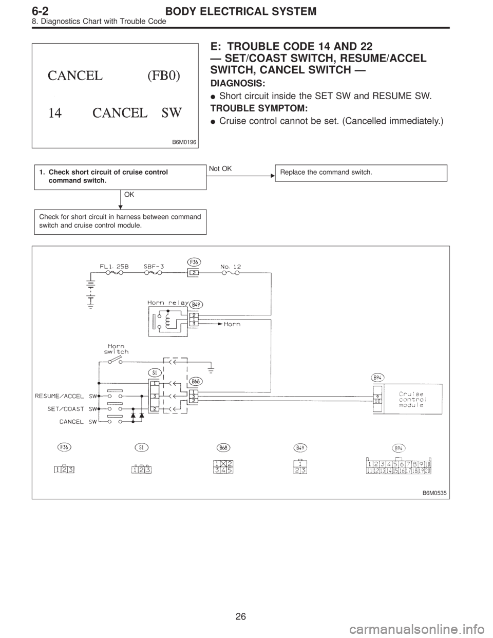 SUBARU LEGACY 1996  Service Repair Manual B6M0196
E: TROUBLE CODE 14 AND 22
—SET/COAST SWITCH, RESUME/ACCEL
SWITCH, CANCEL SWITCH—
DIAGNOSIS:
Short circuit inside the SET SW and RESUME SW.
TROUBLE SYMPTOM:
Cruise control cannot be set. 