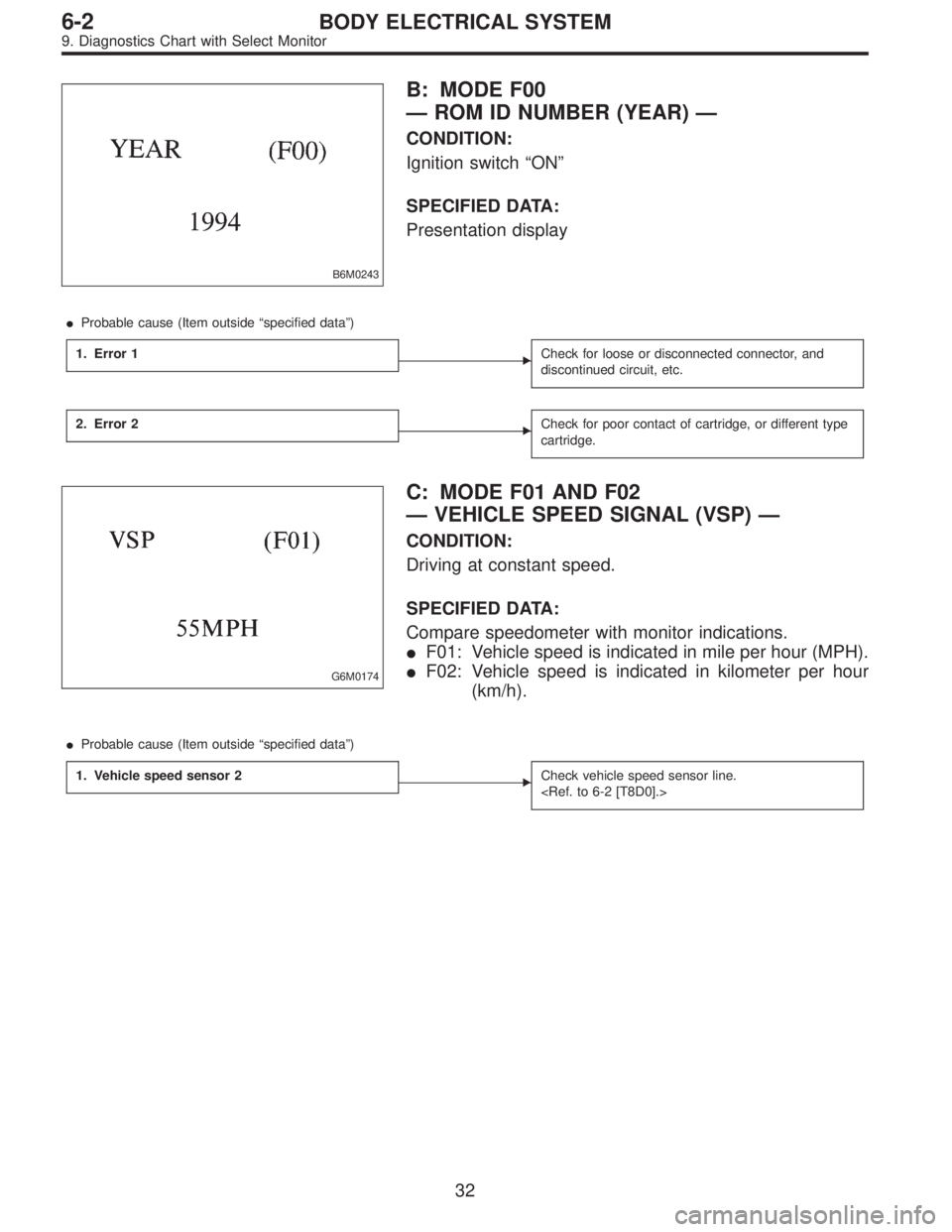SUBARU LEGACY 1996  Service Repair Manual B6M0243
B: MODE F00
—ROM ID NUMBER (YEAR)—
CONDITION:
Ignition switch“ON”
SPECIFIED DATA:
Presentation display
Probable cause (Item outside“specified data”)
1. Error 1
Check for loose or