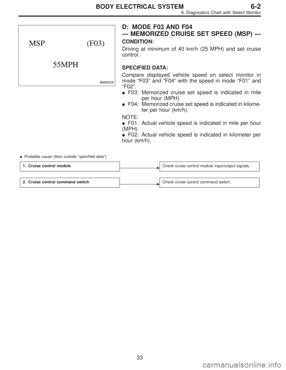 SUBARU LEGACY 1996  Service Repair Manual B6M0205
D: MODE F03 AND F04
—MEMORIZED CRUISE SET SPEED (MSP)—
CONDITION:
Driving at minimum of 40 km/h (25 MPH) and set cruise
control.
SPECIFIED DATA:
Compare displayed vehicle speed on select m