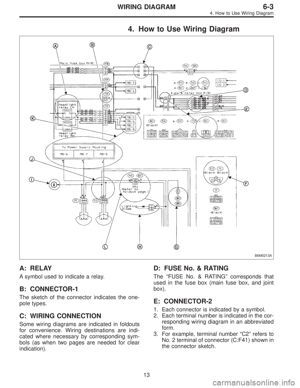 SUBARU LEGACY 1996  Service Repair Manual 4. How to Use Wiring Diagram
B6M0213A
A: RELAY
A symbol used to indicate a relay.
B: CONNECTOR-1
The sketch of the connector indicates the one-
pole types.
C: WIRING CONNECTION
Some wiring diagrams ar