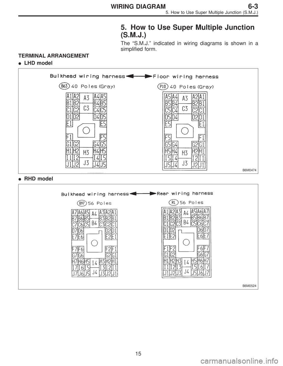 SUBARU LEGACY 1996  Service Repair Manual 5. How to Use Super Multiple Junction
(S.M.J.)
The“S.M.J.”indicated in wiring diagrams is shown in a
simplified form.
TERMINAL ARRANGEMENT
LHD model
B6M0474
RHD model
B6M0524
15
6-3WIRING DIAGRA