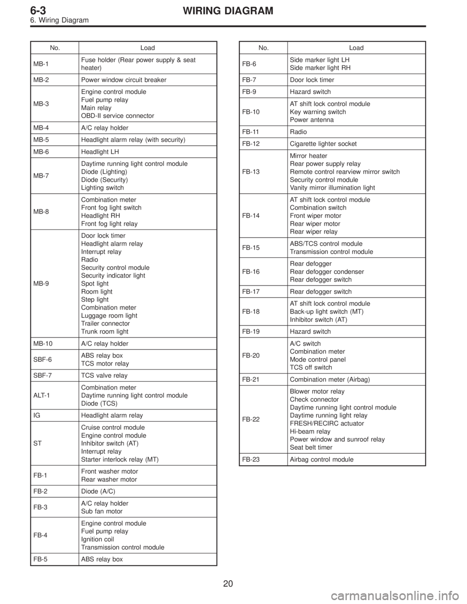 SUBARU LEGACY 1996  Service Repair Manual No. Load
MB-1Fuse holder (Rear power supply & seat
heater)
MB-2 Power window circuit breaker
MB-3Engine control module
Fuel pump relay
Main relay
OBD-II service connector
MB-4 A/C relay holder
MB-5 He
