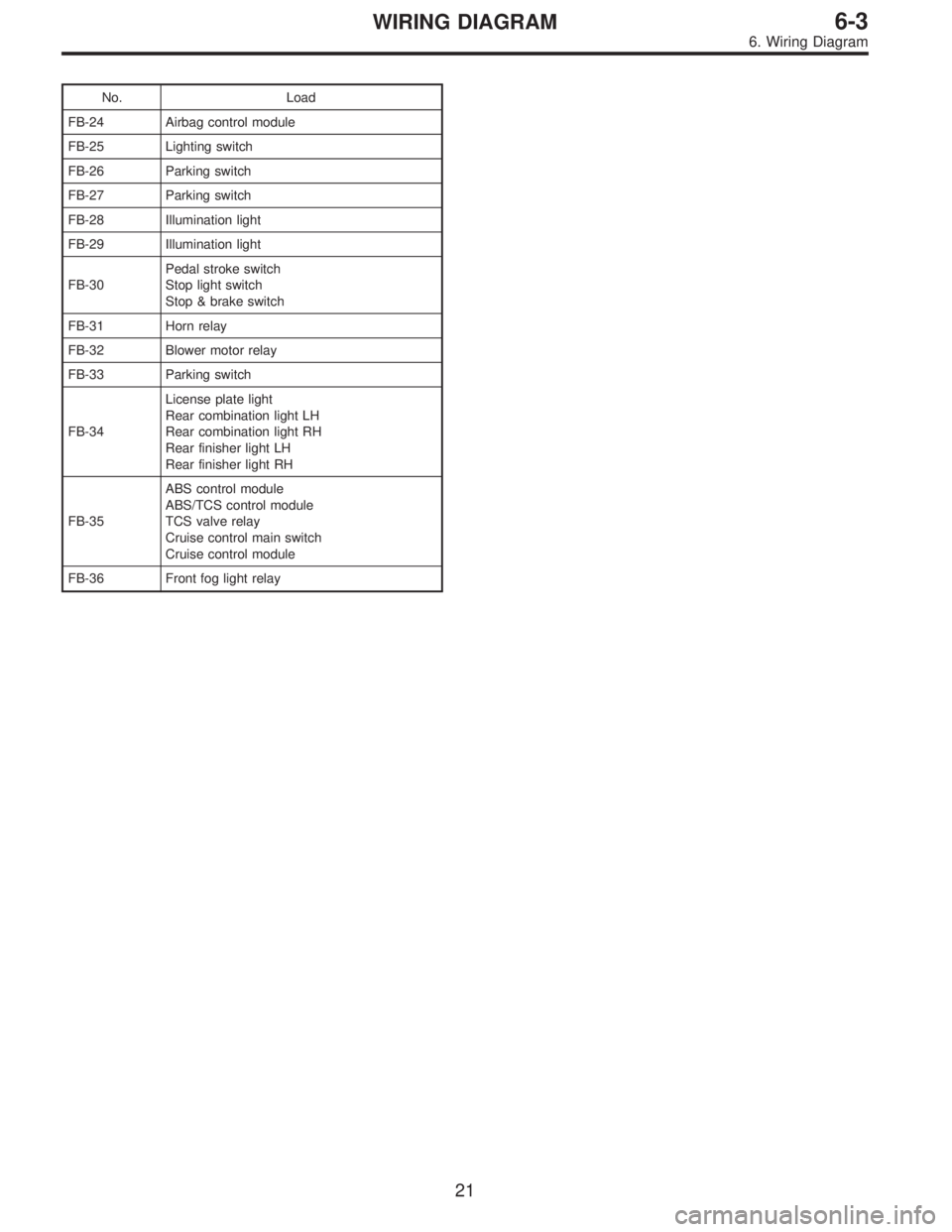 SUBARU LEGACY 1996  Service Repair Manual No. Load
FB-24 Airbag control module
FB-25 Lighting switch
FB-26 Parking switch
FB-27 Parking switch
FB-28 Illumination light
FB-29 Illumination light
FB-30Pedal stroke switch
Stop light switch
Stop &