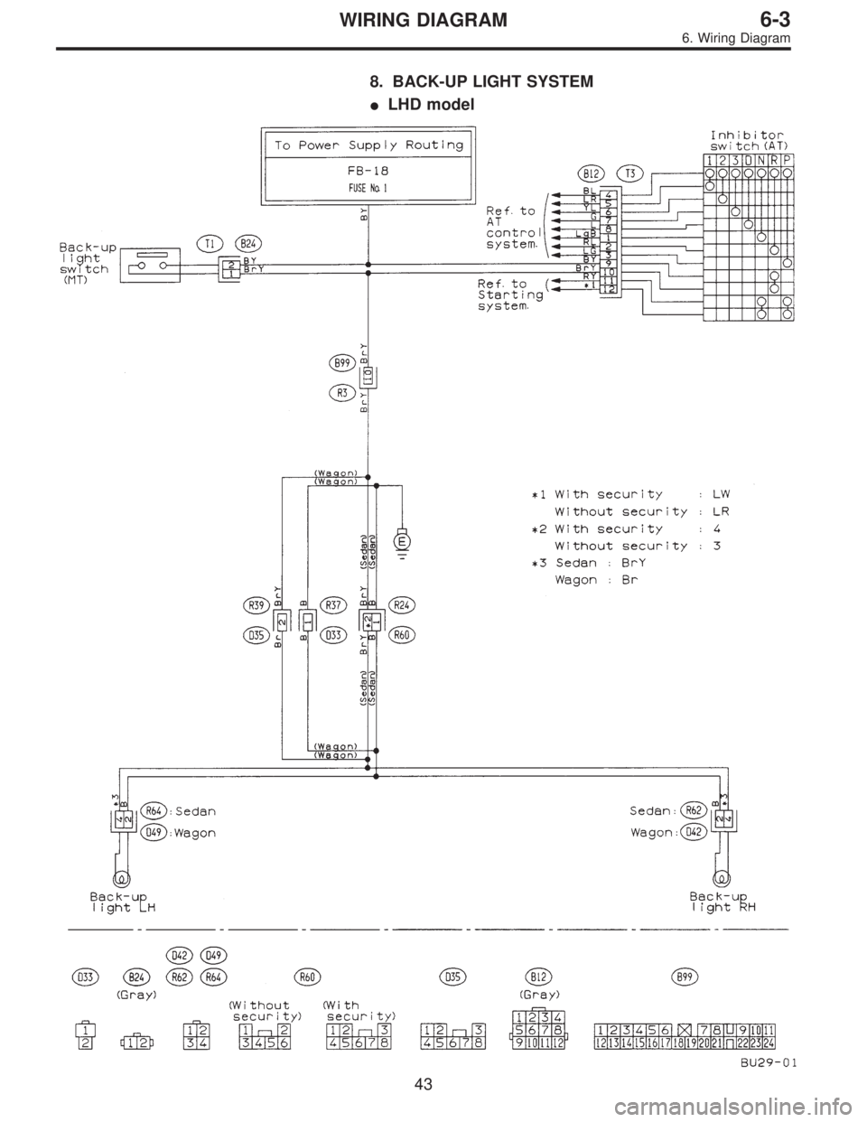 SUBARU LEGACY 1996  Service Repair Manual 8. BACK-UP LIGHT SYSTEM
LHD model
43
6-3WIRING DIAGRAM
6. Wiring Diagram  