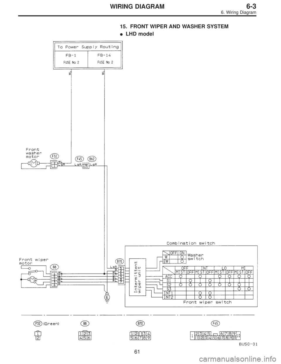 SUBARU LEGACY 1996  Service Repair Manual 15. FRONT WIPER AND WASHER SYSTEM
LHD model
61
6-3WIRING DIAGRAM
6. Wiring Diagram  
