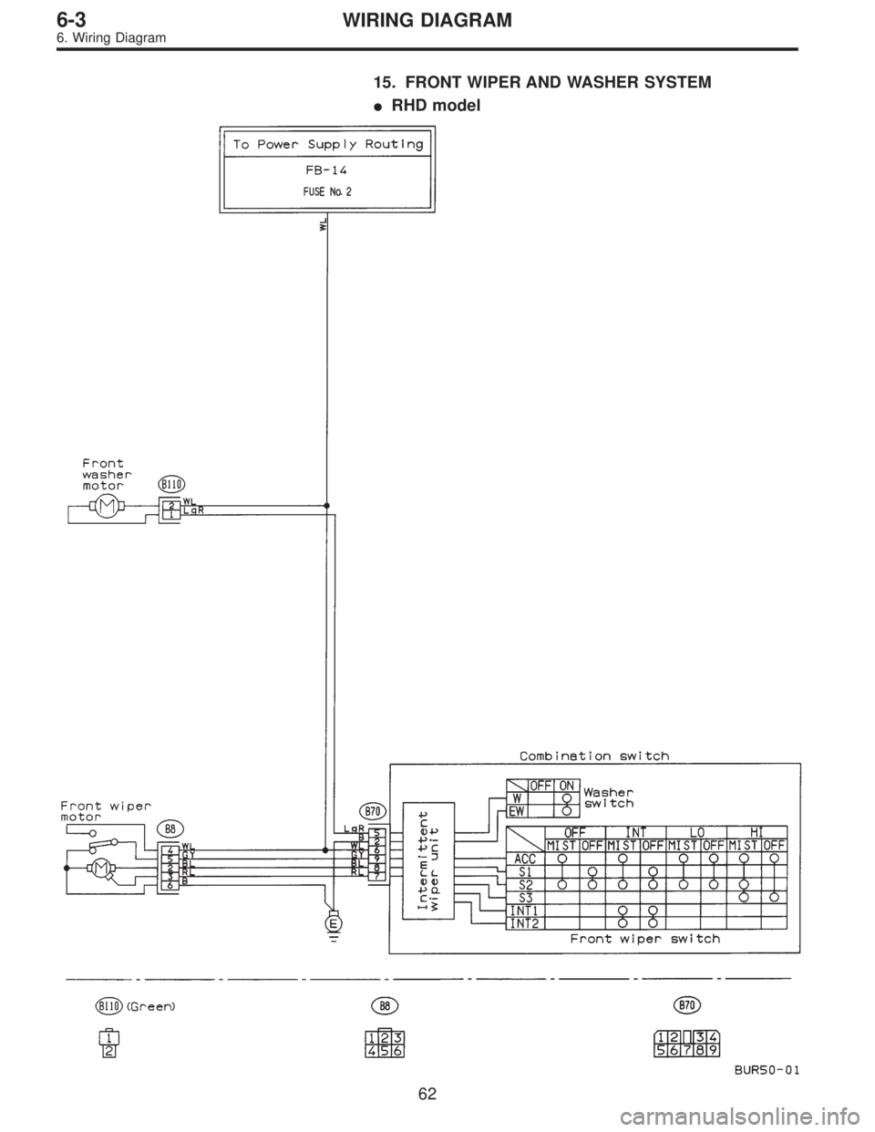 SUBARU LEGACY 1996  Service Repair Manual 15. FRONT WIPER AND WASHER SYSTEM
RHD model
62
6-3WIRING DIAGRAM
6. Wiring Diagram  