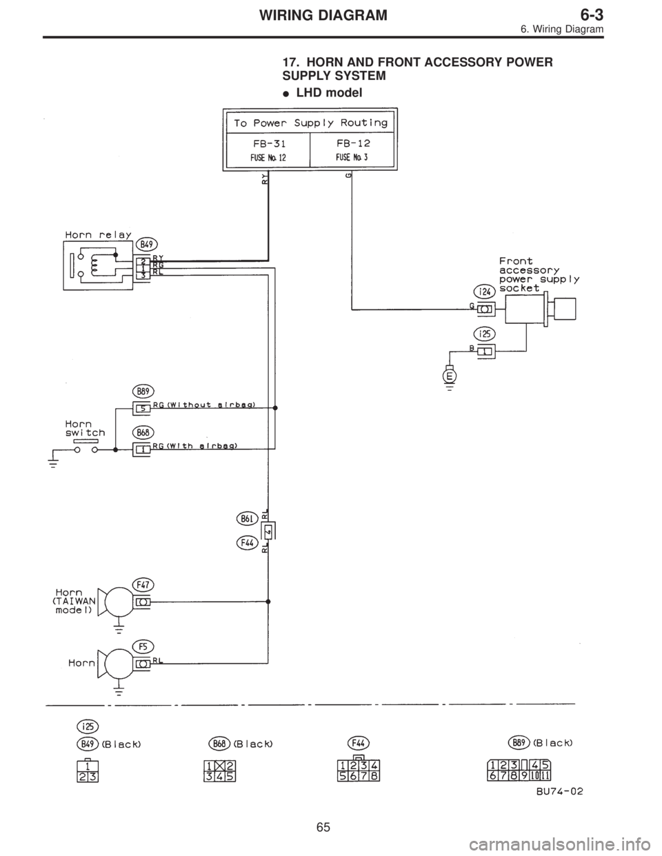 SUBARU LEGACY 1996  Service Repair Manual 17. HORN AND FRONT ACCESSORY POWER
SUPPLY SYSTEM
LHD model
65
6-3WIRING DIAGRAM
6. Wiring Diagram  