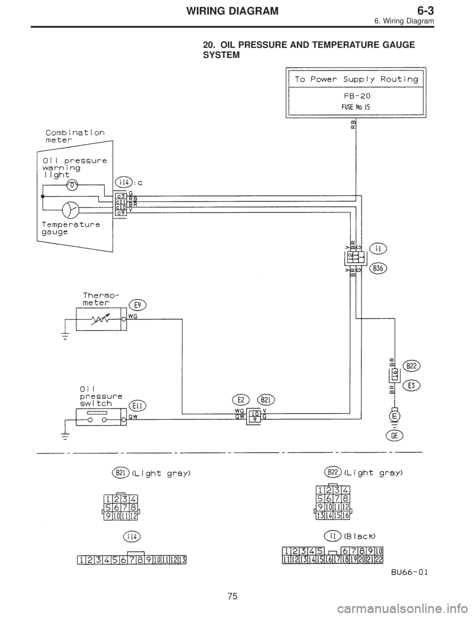 SUBARU LEGACY 1996  Service Repair Manual 20. OIL PRESSURE AND TEMPERATURE GAUGE
SYSTEM
75
6-3WIRING DIAGRAM
6. Wiring Diagram  