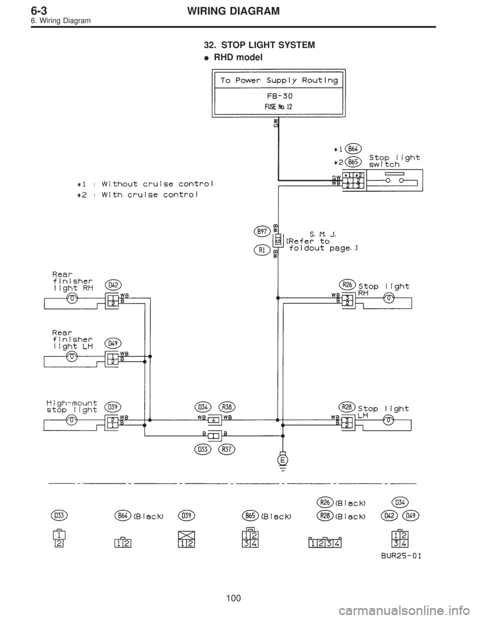SUBARU LEGACY 1996  Service Repair Manual 32. STOP LIGHT SYSTEM
RHD model
100
6-3WIRING DIAGRAM
6. Wiring Diagram  