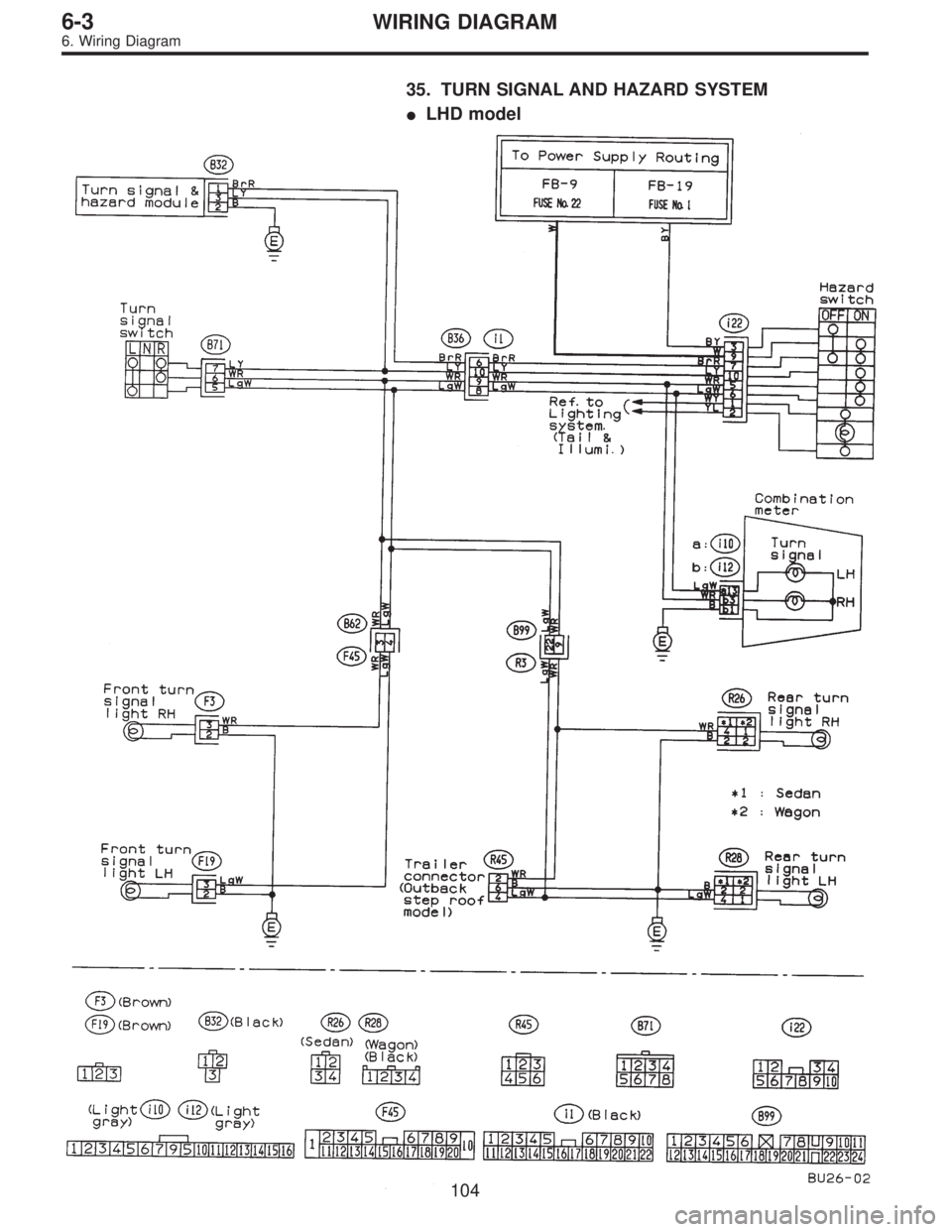 SUBARU LEGACY 1996  Service Repair Manual 35. TURN SIGNAL AND HAZARD SYSTEM
LHD model
104
6-3WIRING DIAGRAM
6. Wiring Diagram  