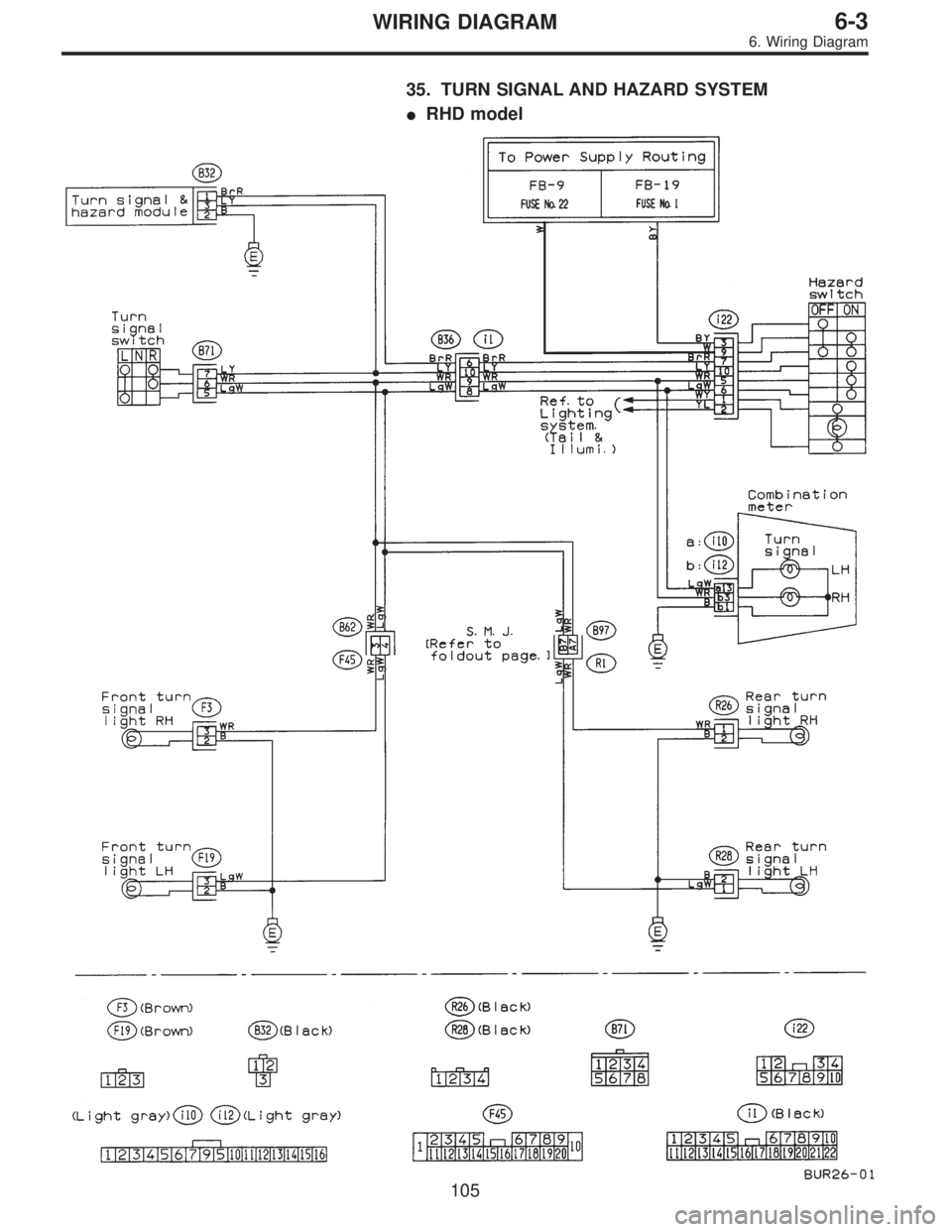 SUBARU LEGACY 1996  Service Repair Manual 35. TURN SIGNAL AND HAZARD SYSTEM
RHD model
105
6-3WIRING DIAGRAM
6. Wiring Diagram  