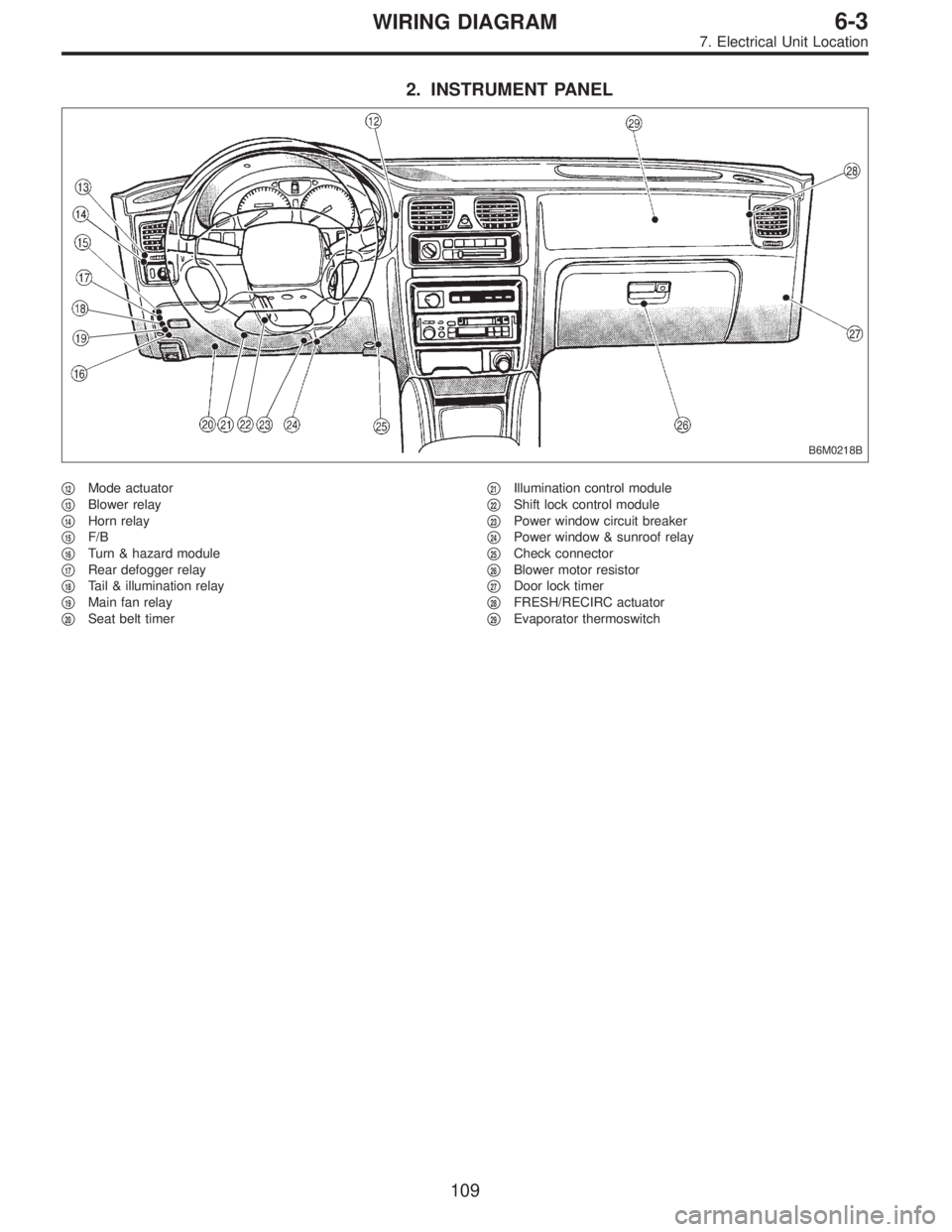 SUBARU LEGACY 1996  Service Repair Manual 2. INSTRUMENT PANEL
B6M0218B
12Mode actuator

13Blower relay

14Horn relay

15F/B

16Turn & hazard module

17Rear defogger relay

18Tail & illumination relay

19Main fan relay

20Seat belt ti