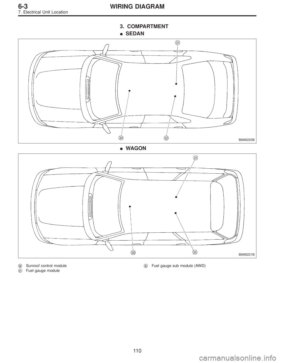 SUBARU LEGACY 1996  Service Repair Manual 3. COMPARTMENT
SEDAN
B6M0220B
WAGON
B6M0221B
30Sunroof control module

31Fuel gauge module
32Fuel gauge sub module (AWD)
11 0
6-3WIRING DIAGRAM
7. Electrical Unit Location  