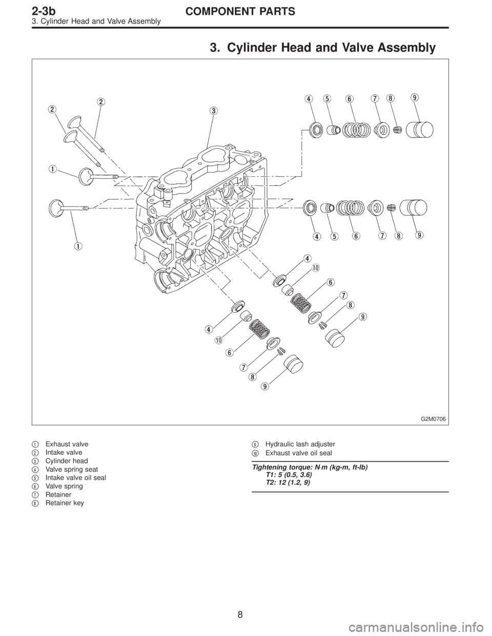 SUBARU LEGACY 1996  Service Repair Manual 3. Cylinder Head and Valve Assembly
G2M0706
1Exhaust valve

2Intake valve

3Cylinder head

4Valve spring seat

5Intake valve oil seal

6Valve spring

7Retainer

8Retainer key
9Hydraulic lash 