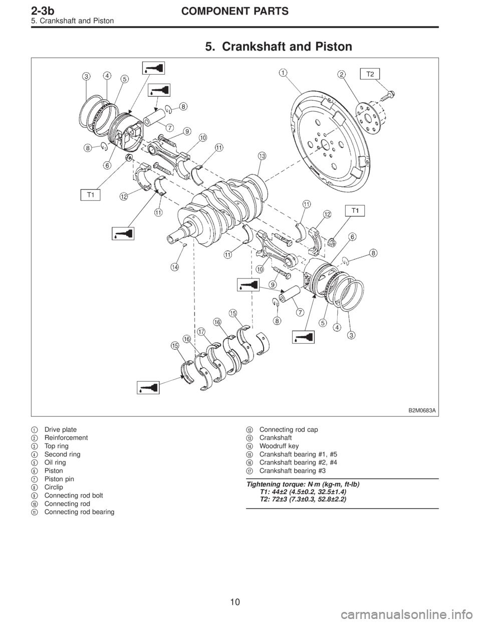 SUBARU LEGACY 1996  Service Repair Manual 5. Crankshaft and Piston
B2M0683A
1Drive plate

2Reinforcement

3Top ring

4Second ring

5Oil ring

6Piston

7Piston pin

8Circlip

9Connecting rod bolt

10Connecting rod

11Connecting rod 