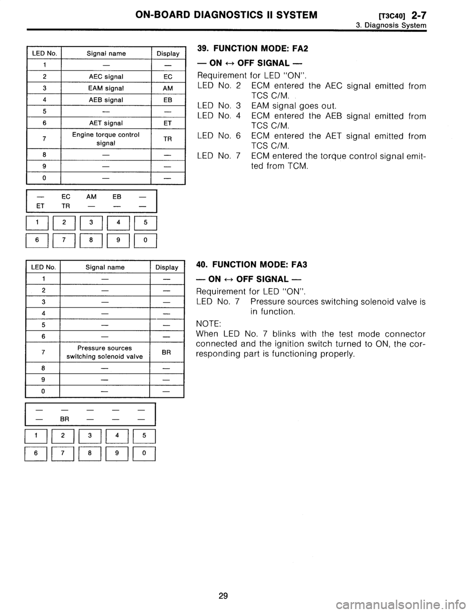 SUBARU LEGACY 1996 Service Repair Manual
ON-BOARD
DIAGNOSTICS
II
SYSTEM
[rscaoi
2-7
3
.
Diagnosis
System
LEDNo
.
Signal
name
Display
--
2
AEC
signal
EC
3
EAM
signal
AM
4
AEB
signal
EB
5
-
-
6
AET
signal
ET
Engine
torque
control
si SUBARU LEGACY 1996 Service Repair Manual
ON-BOARD
DIAGNOSTICS
II
SYSTEM
[rscaoi
2-7
3
.
Diagnosis
System
LEDNo
.
Signal
name
Display
--
2
AEC
signal
EC
3
EAM
signal
AM
4
AEB
signal
EB
5
-
-
6
AET
signal
ET
Engine
torque
control
si