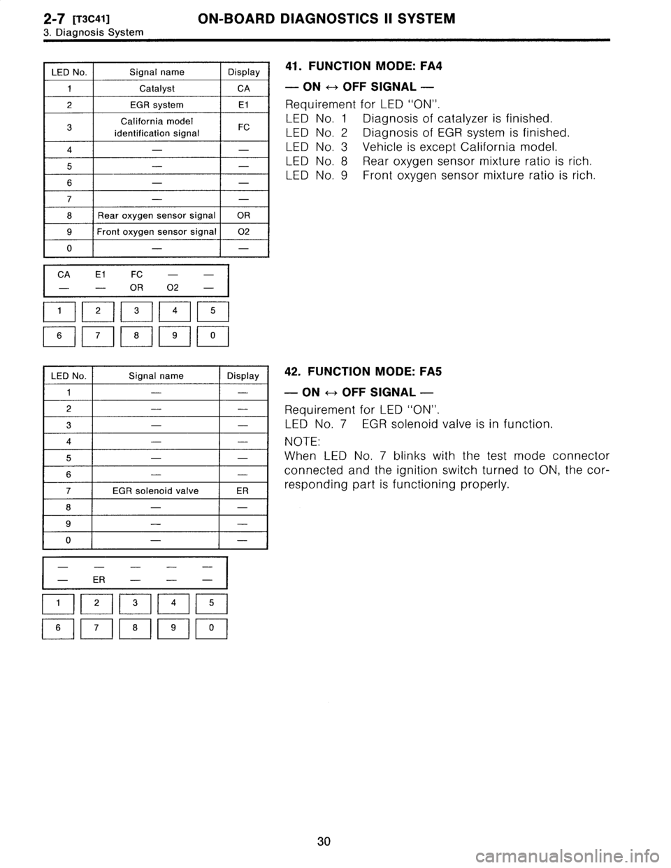 SUBARU LEGACY 1996  Service Repair Manual 2-7
[T3C41]
ON-BOARD
DIAGNOSTICS
II
SYSTEM

3
.
Diagnosis
System

LED
No
.
Signal
name
Display

1
Catalyst
CA

2
EGR
system
E1

California
model

identification
signal
FC

4
--

5
--

s
--
--

8
Rear
