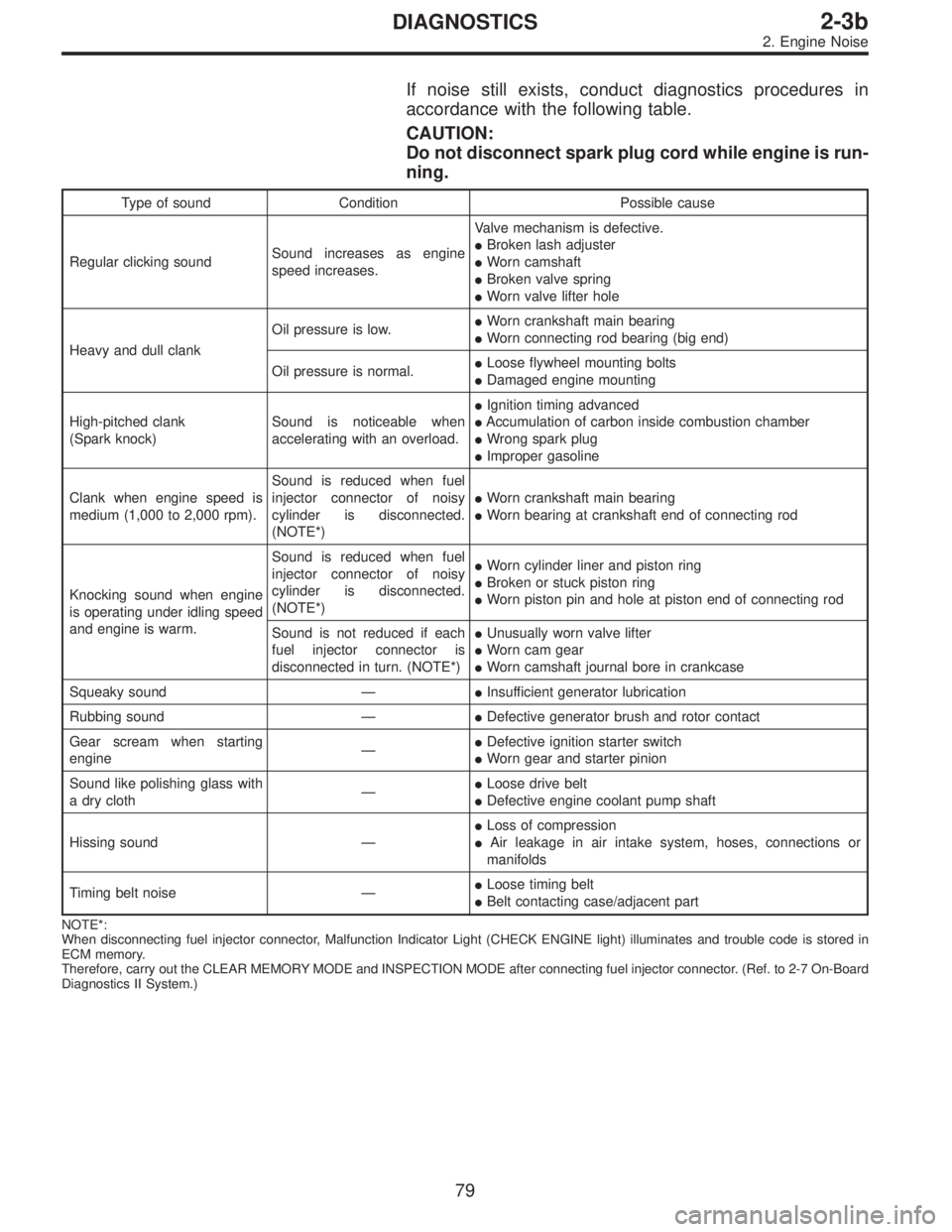 SUBARU LEGACY 1996 Service Repair Manual If noise still exists, conduct diagnostics procedures in
accordance with the following table.
CAUTION:
Do not disconnect spark plug cord while engine is run-
ning.
Type of sound Condition Possible cau SUBARU LEGACY 1996 Service Repair Manual If noise still exists, conduct diagnostics procedures in
accordance with the following table.
CAUTION:
Do not disconnect spark plug cord while engine is run-
ning.
Type of sound Condition Possible cau