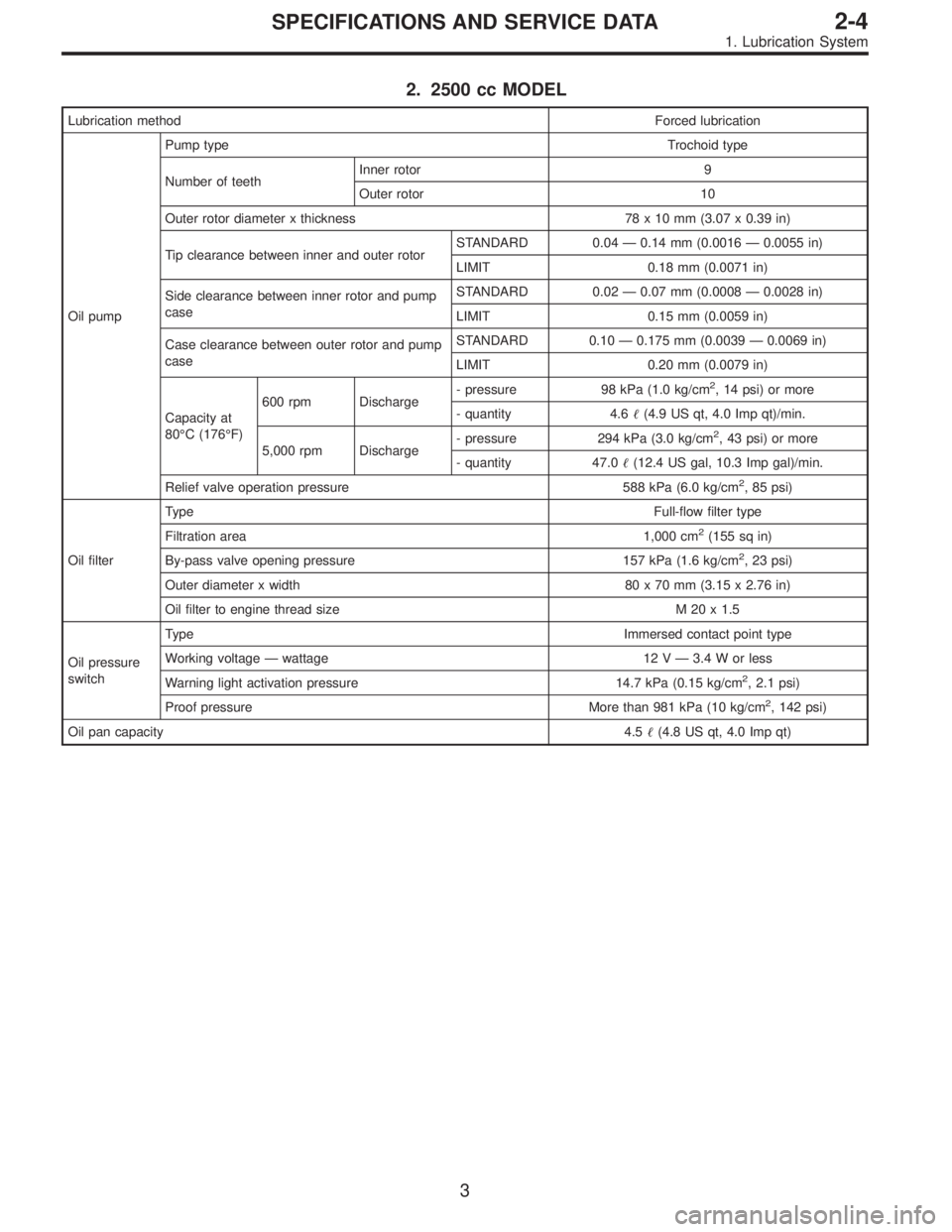 SUBARU LEGACY 1996 Service Repair Manual 2. 2500 cc MODEL
Lubrication methodForced lubrication
Oil pumpPump typeTrochoid type
Number of teethInner rotor 9
Outer rotor 10
Outer rotor diameter x thickness 78 x 10 mm (3.07 x 0.39 in)
Tip cleara SUBARU LEGACY 1996 Service Repair Manual 2. 2500 cc MODEL
Lubrication methodForced lubrication
Oil pumpPump typeTrochoid type
Number of teethInner rotor 9
Outer rotor 10
Outer rotor diameter x thickness 78 x 10 mm (3.07 x 0.39 in)
Tip cleara