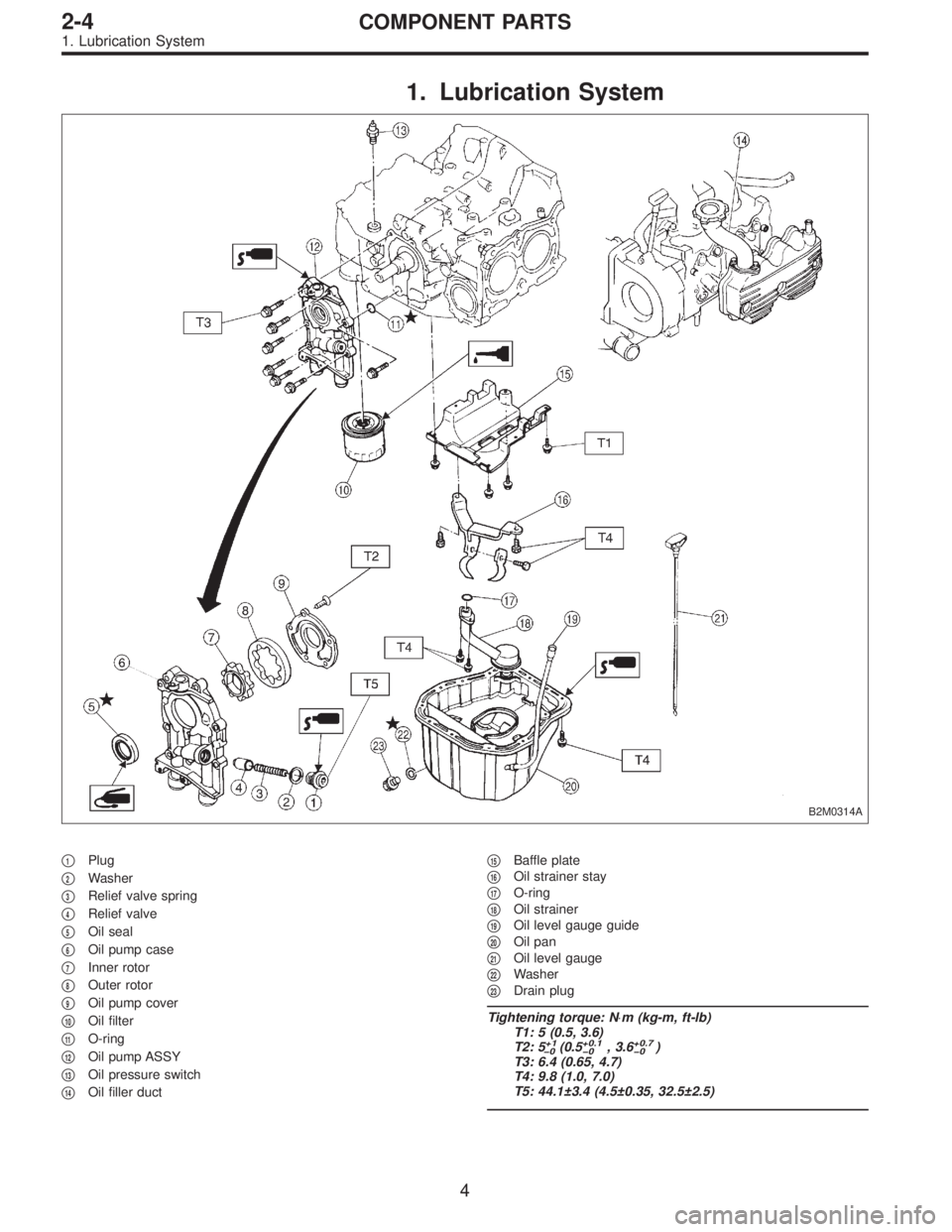SUBARU LEGACY 1996  Service Repair Manual 1. Lubrication System
B2M0314A
1Plug

2Washer

3Relief valve spring

4Relief valve

5Oil seal

6Oil pump case

7Inner rotor

8Outer rotor

9Oil pump cover

10Oil filter

11O-ring

12Oil pu