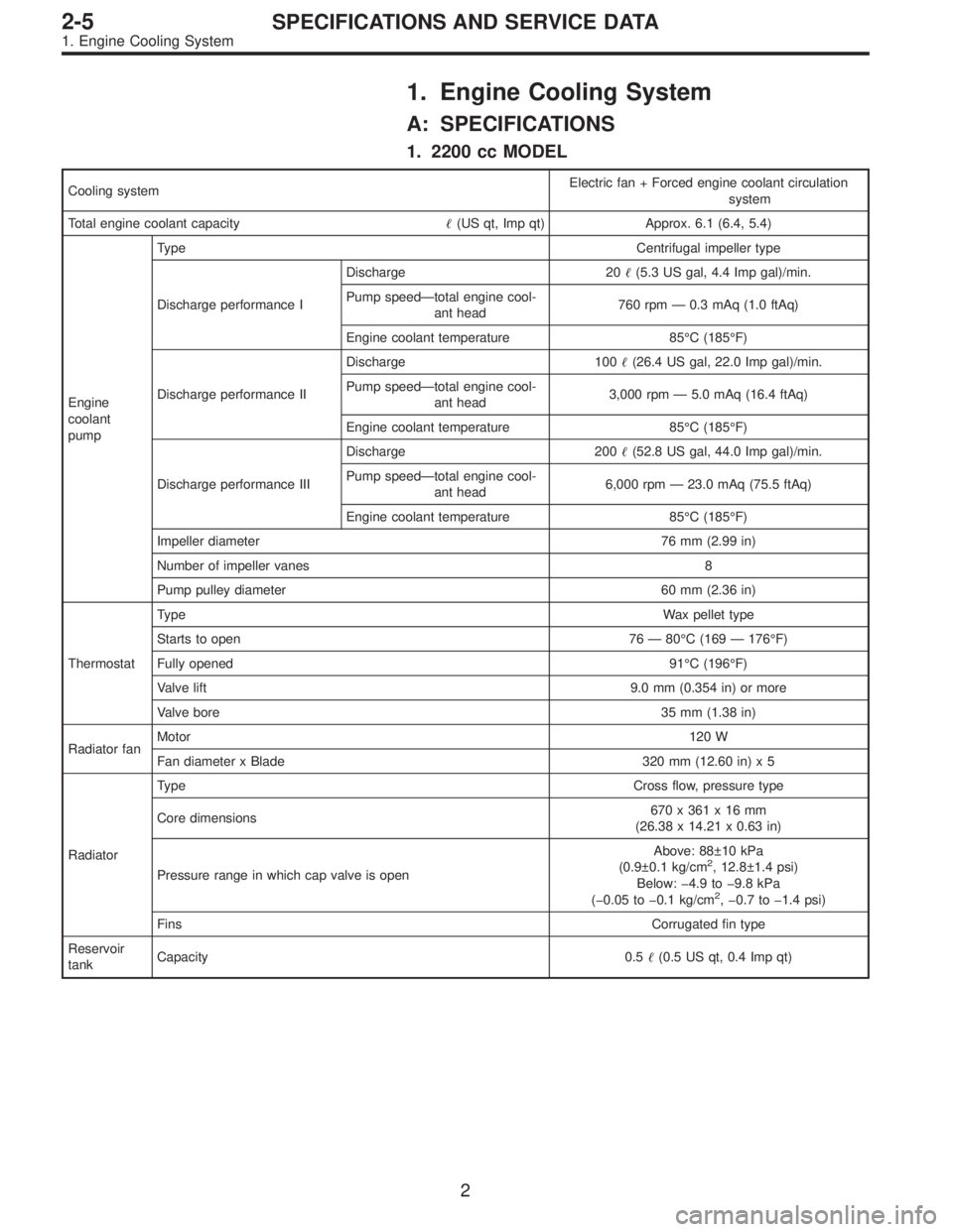 SUBARU LEGACY 1996 Service Repair Manual 1. Engine Cooling System
A: SPECIFICATIONS
1. 2200 cc MODEL
Cooling systemElectric fan + Forced engine coolant circulation
system
Total engine coolant capacity(US qt, Imp qt) Approx. 6.1 (6.4, 5.4)
E SUBARU LEGACY 1996 Service Repair Manual 1. Engine Cooling System
A: SPECIFICATIONS
1. 2200 cc MODEL
Cooling systemElectric fan + Forced engine coolant circulation
system
Total engine coolant capacity(US qt, Imp qt) Approx. 6.1 (6.4, 5.4)
E
