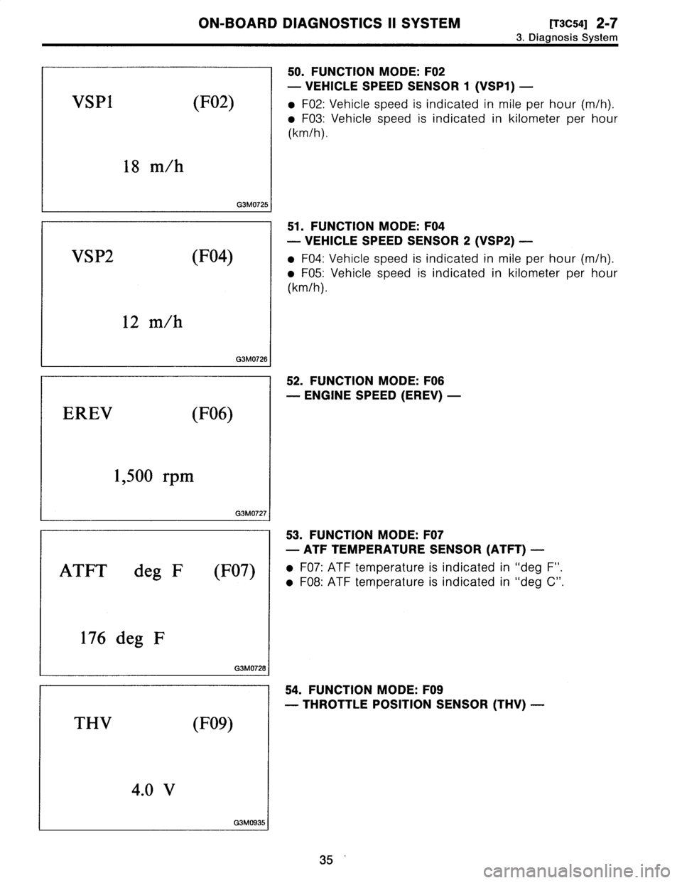 SUBARU LEGACY 1996  Service Repair Manual 
ON-BOARD
DIAGNOSTICS
II
SYSTEM
[T3C54]
2-7

3
.
Diagnosis
System

18
m/h

G3M0725

VSP2
(F04)

12
m/h

G3M0726

EREV
(F06)

1,500
rpm

G3M0727

ATFT
deg
F
(F07)

176
deg
F

G3M0728

THV
(F09)

4
.0
V