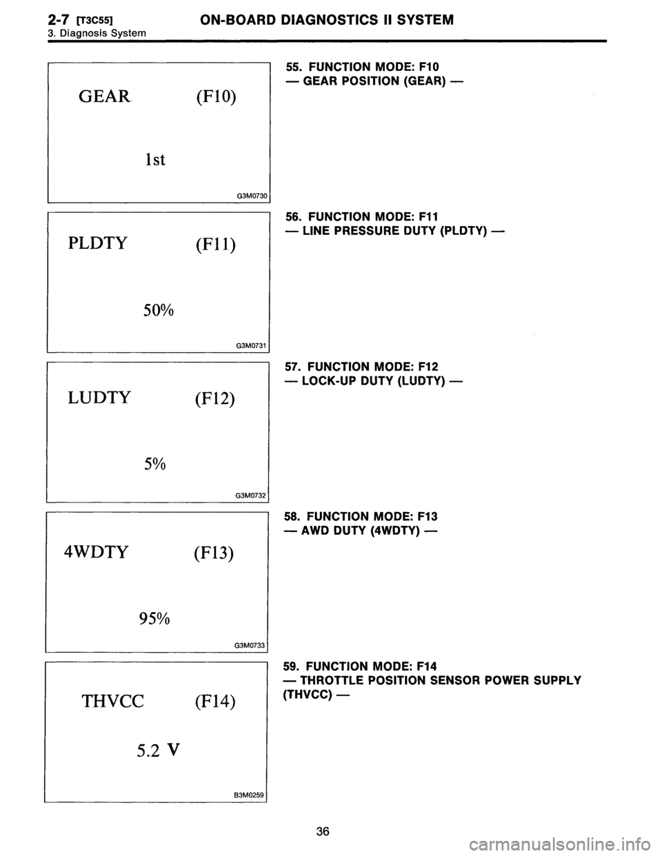 SUBARU LEGACY 1996  Service Repair Manual 2-7
[T3C55]
ON-BOARD
DIAGNOSTICS
II
SYSTEM

3
.
Diagnosis
System

GEAR
.
(F10)

1
st

G3M0730

PLDTY
(Fl
1)

50%

G3M0731

LUDTY
(F12)

5%

G3M0732

4WDTY
(F13)

95%

G3M0733

THVCC
(F14)

5
.2
V

B3M