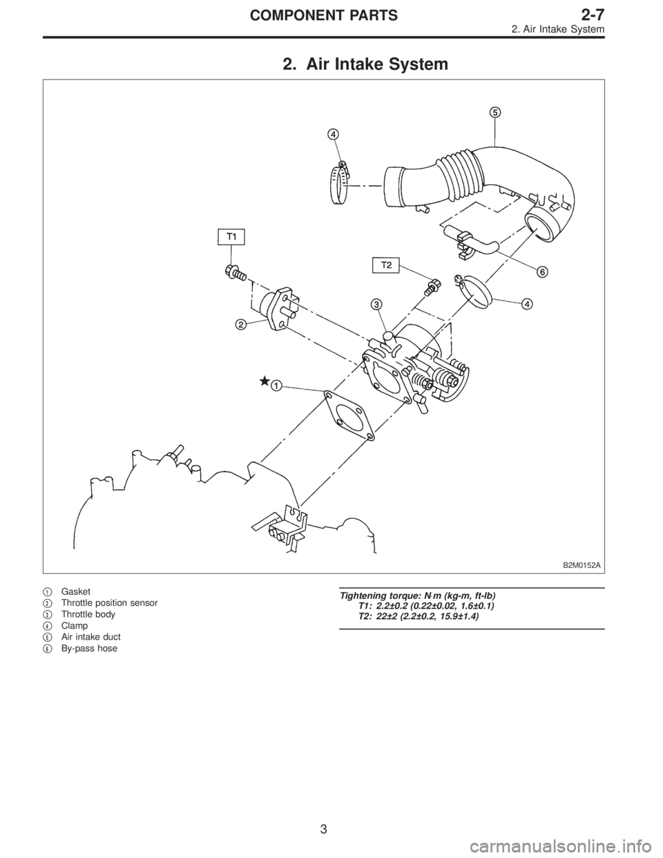 SUBARU LEGACY 1996  Service Repair Manual 2. Air Intake System
B2M0152A
1Gasket

2Throttle position sensor

3Throttle body

4Clamp

5Air intake duct

6By-pass hose
Tightening torque: N⋅m (kg-m, ft-lb)
T1: 2.2±0.2 (0.22±0.02, 1.6±0.