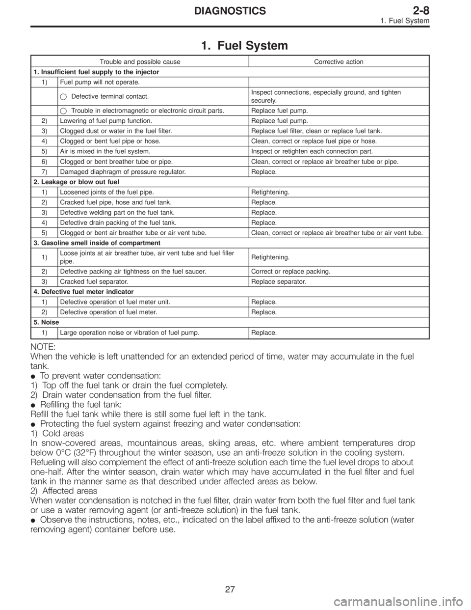 SUBARU LEGACY 1996 Service Repair Manual 1. Fuel System
Trouble and possible cause Corrective action
1. Insufficient fuel supply to the injector
1) Fuel pump will not operate.
Defective terminal contact.Inspect connections, especially groun SUBARU LEGACY 1996 Service Repair Manual 1. Fuel System
Trouble and possible cause Corrective action
1. Insufficient fuel supply to the injector
1) Fuel pump will not operate.
Defective terminal contact.Inspect connections, especially groun