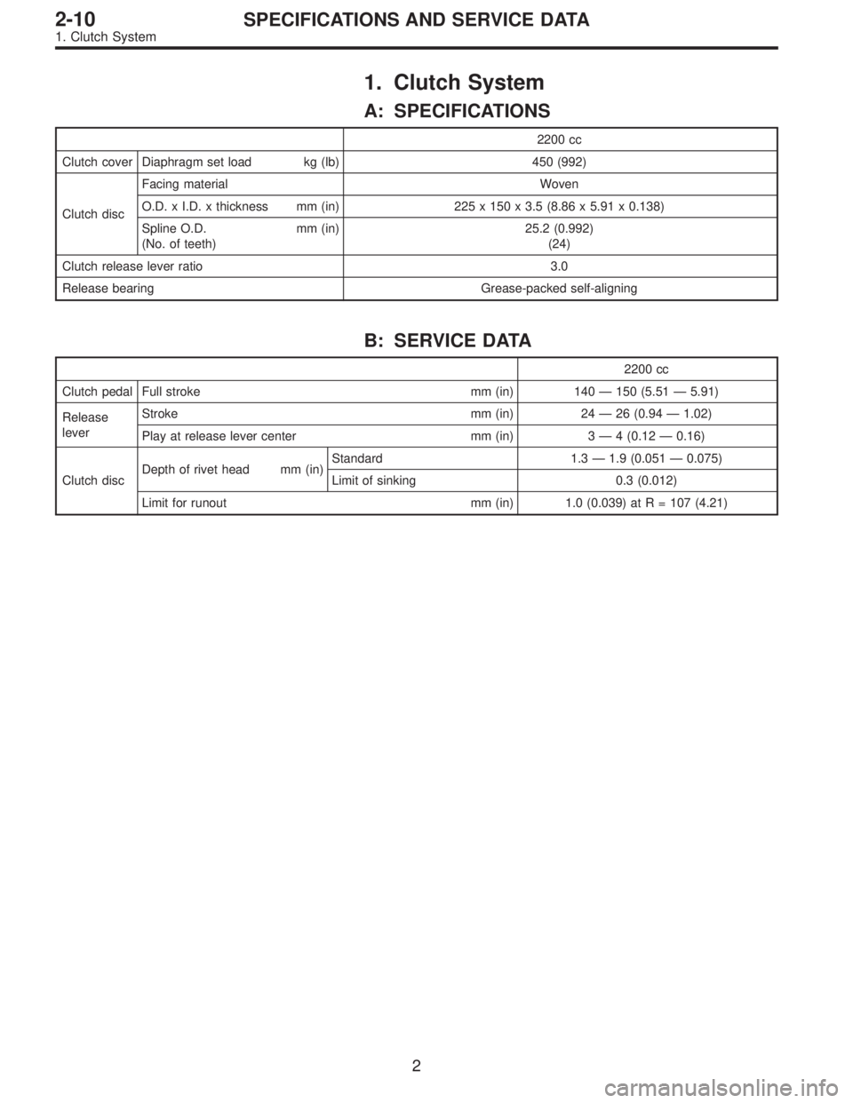 SUBARU LEGACY 1996  Service Repair Manual 1. Clutch System
A: SPECIFICATIONS
2200 cc
Clutch cover Diaphragm set load kg (lb) 450 (992)
Clutch discFacing material Woven
O.D. x I.D. x thickness mm (in) 225 x 150 x 3.5 (8.86 x 5.91 x 0.138)
Spli