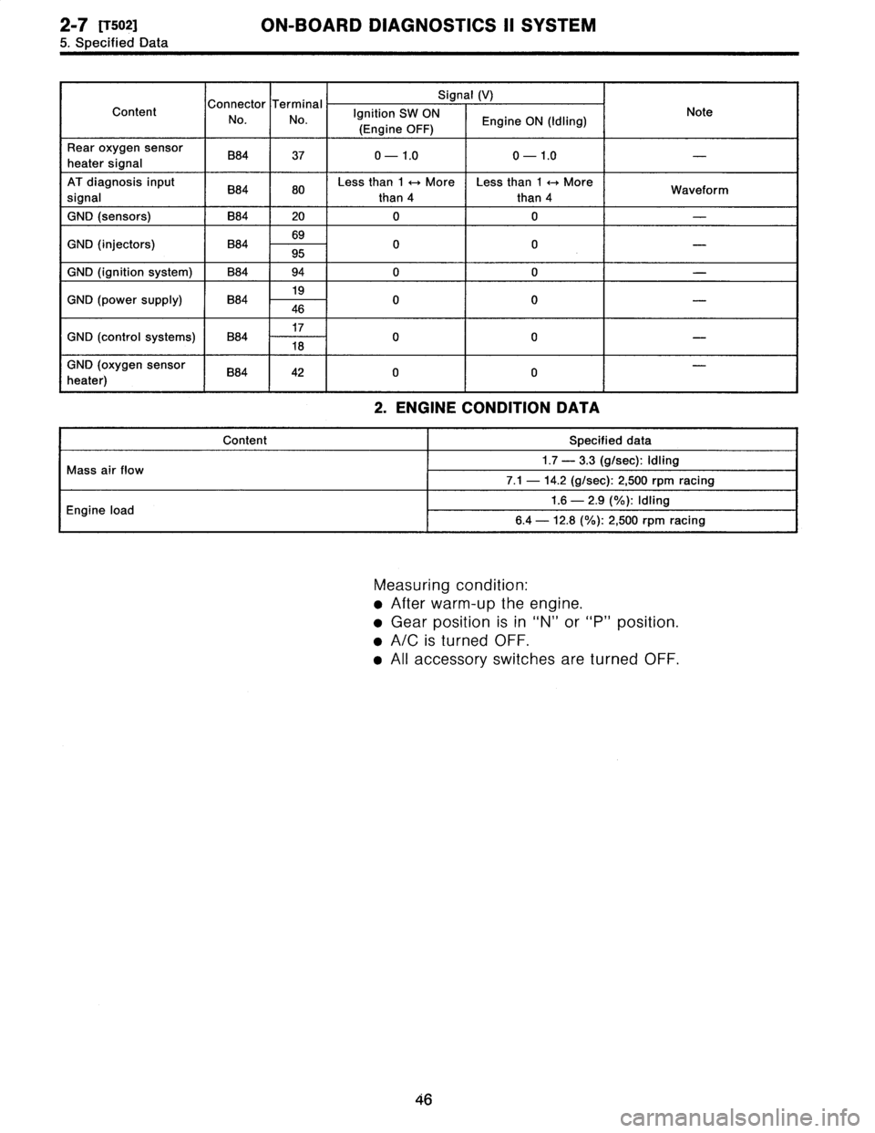 SUBARU LEGACY 1996  Service Repair Manual 2-7
tT5o21
ON-BOARD
DIAGNOSTICS
II
SYSTEM
5
.
Specified
Data

CT
il
Signal
(V)

Content
onnector
erm
na
I9nition
SW
ON
Note
No
.
No
.
(Engine
OFF)Engine
ON
(Idling)

Rear
oxygen
sensor
B84
37
0-1
.0
0