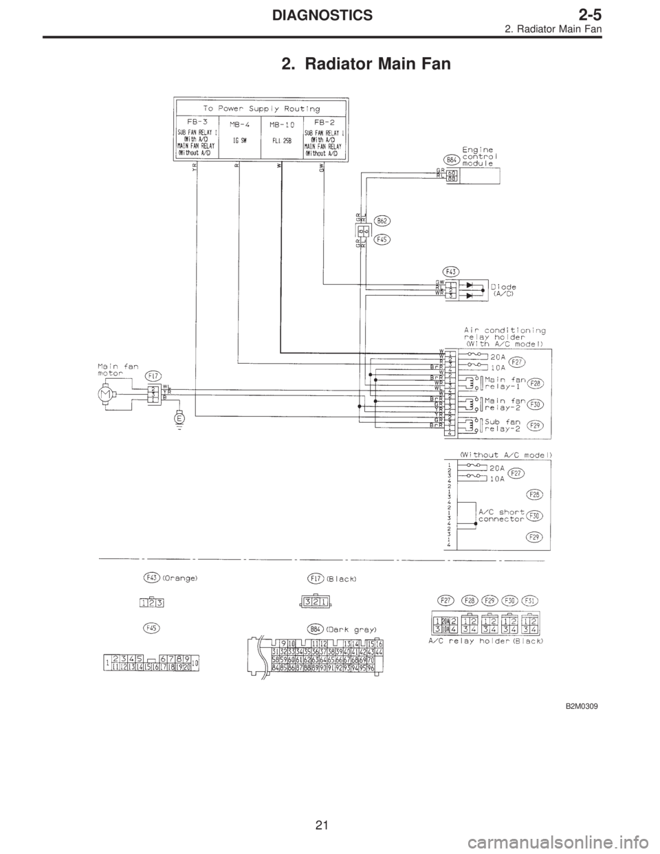 SUBARU LEGACY 1996  Service Repair Manual 2. Radiator Main Fan
B2M0309
21
2-5DIAGNOSTICS
2. Radiator Main Fan  