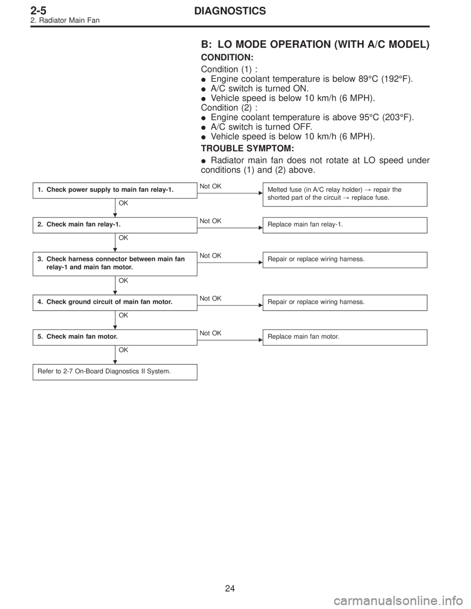 SUBARU LEGACY 1996  Service Repair Manual B: LO MODE OPERATION (WITH A/C MODEL)
CONDITION:
Condition (1) :
Engine coolant temperature is below 89°C (192°F).
A/C switch is turned ON.
Vehicle speed is below 10 km/h (6 MPH).
Condition (2) :