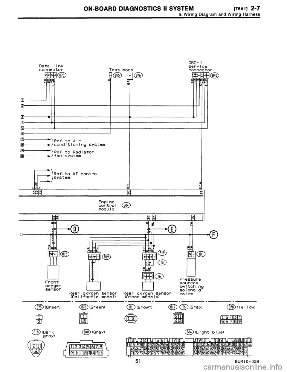 SUBARU LEGACY 1996  Service Repair Manual 