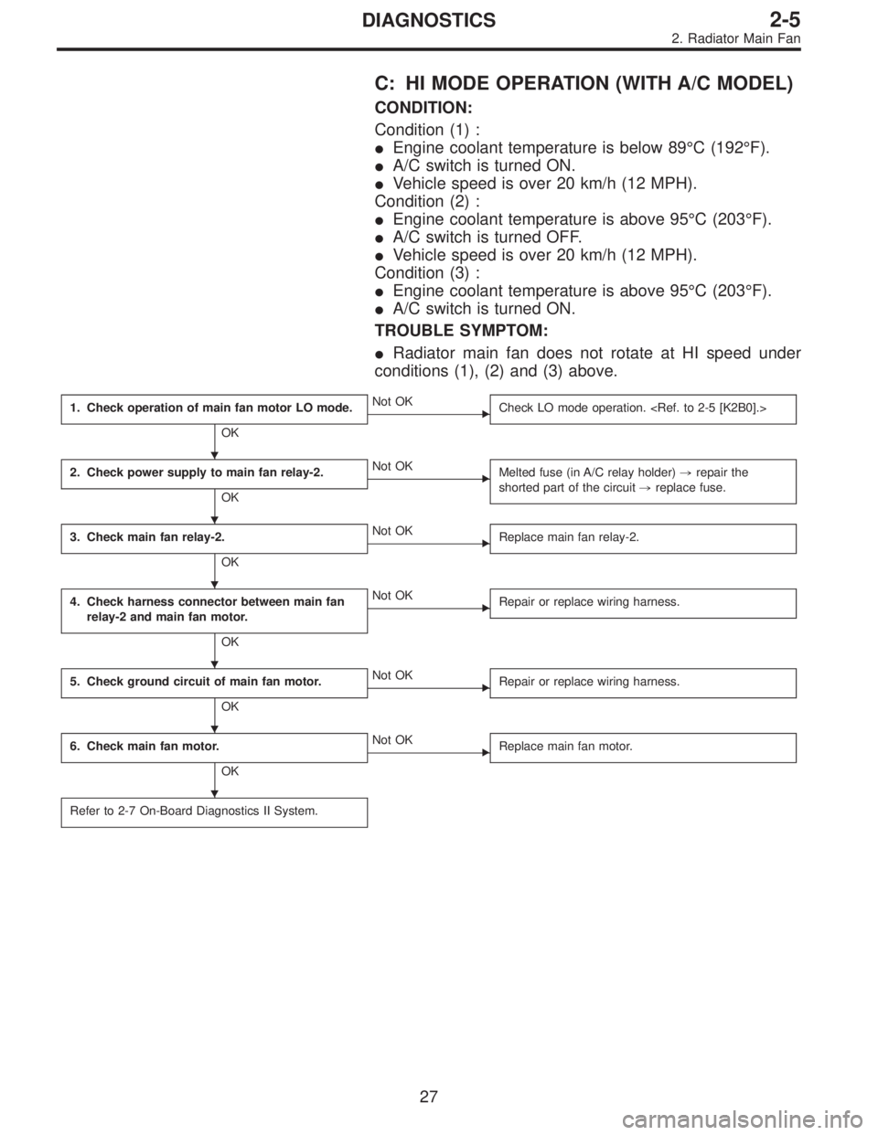 SUBARU LEGACY 1996 Service Repair Manual C: HI MODE OPERATION (WITH A/C MODEL)
CONDITION:
Condition (1) :
Engine coolant temperature is below 89°C (192°F).
A/C switch is turned ON.
Vehicle speed is over 20 km/h (12 MPH).
Condition (2) : SUBARU LEGACY 1996 Service Repair Manual C: HI MODE OPERATION (WITH A/C MODEL)
CONDITION:
Condition (1) :
Engine coolant temperature is below 89°C (192°F).
A/C switch is turned ON.
Vehicle speed is over 20 km/h (12 MPH).
Condition (2) :