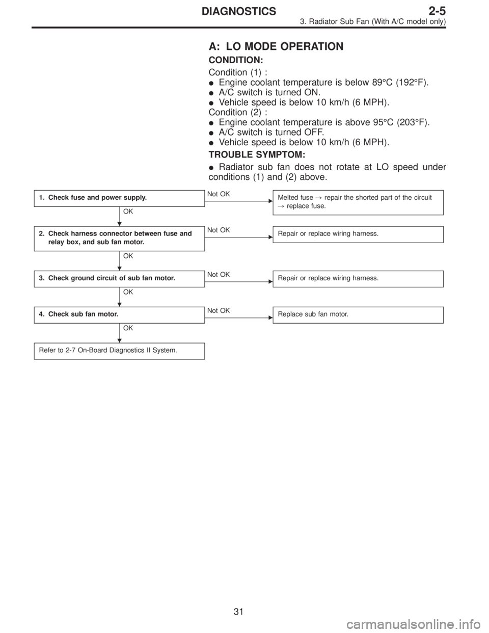 SUBARU LEGACY 1996  Service Repair Manual A: LO MODE OPERATION
CONDITION:
Condition (1) :
Engine coolant temperature is below 89°C (192°F).
A/C switch is turned ON.
Vehicle speed is below 10 km/h (6 MPH).
Condition (2) :
Engine coolant 